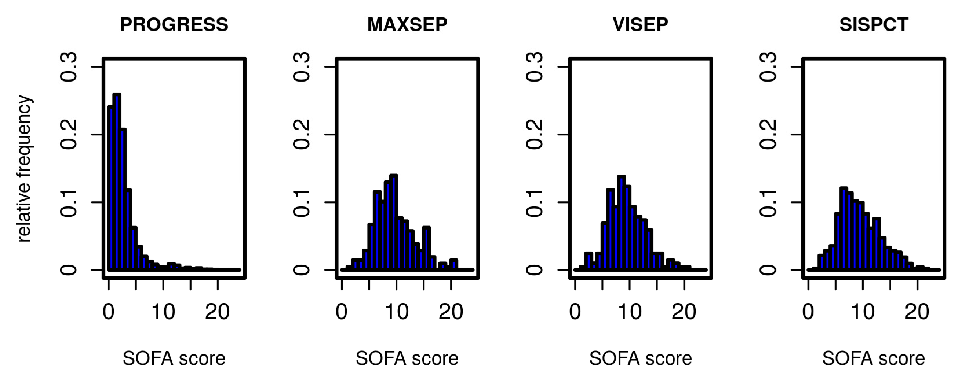 Jcm 09 00393 g001 Jcm 09 00393 g001