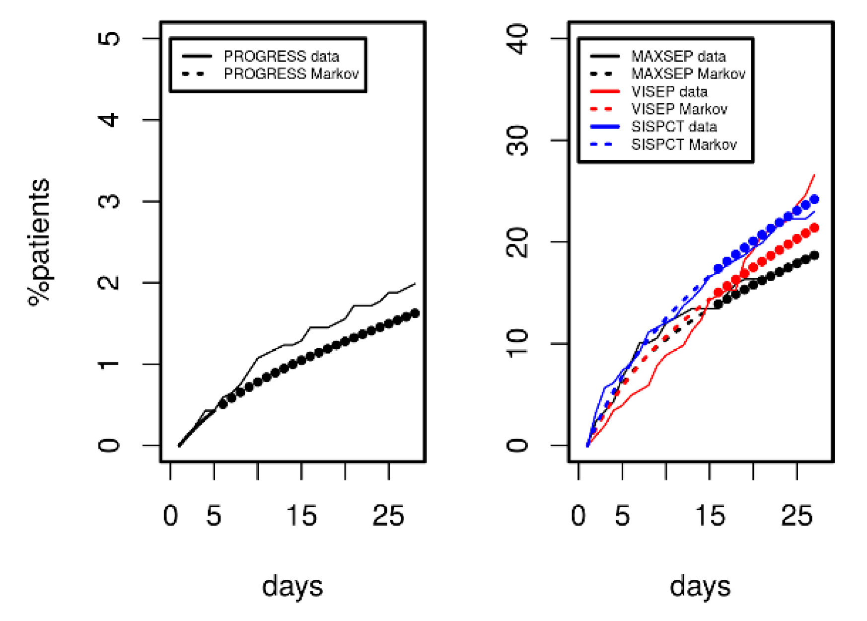Jcm 09 00393 g006 Jcm 09 00393 g006
