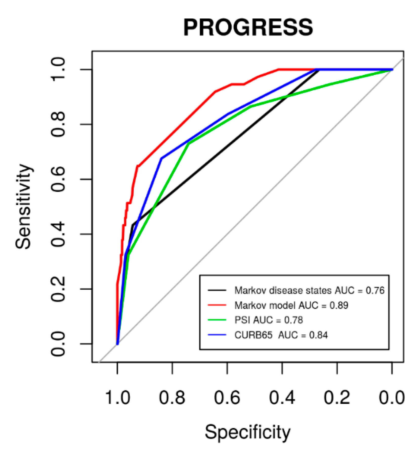 Jcm 09 00393 g009 Jcm 09 00393 g009