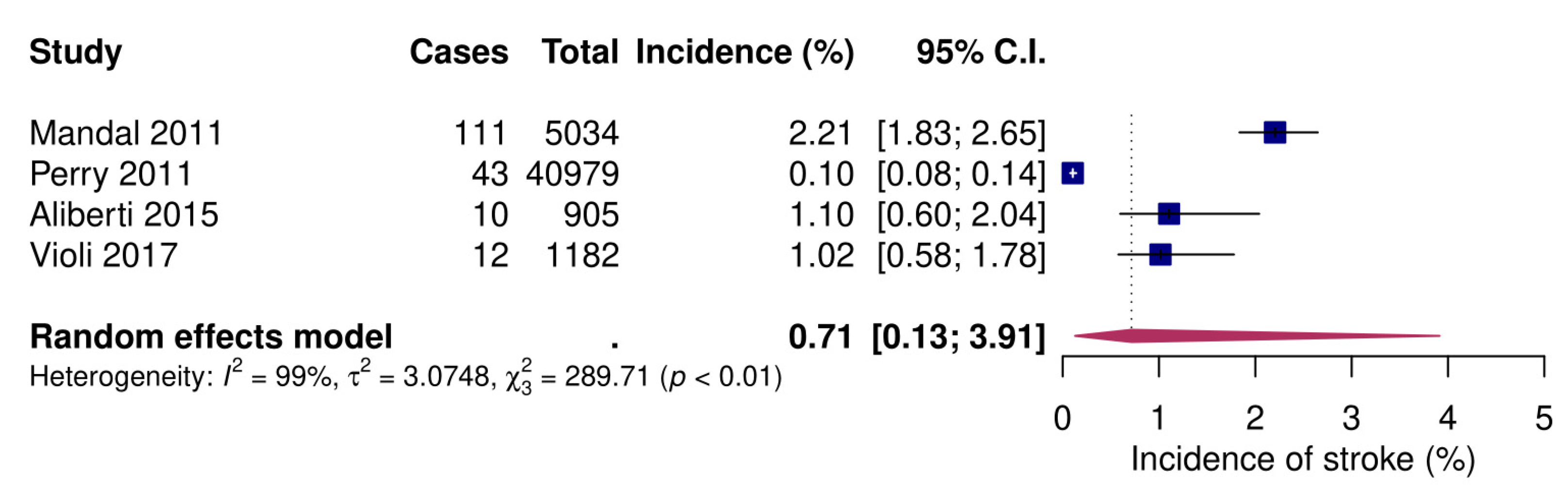 Jcm 09 00414 g006 Jcm 09 00414 g006