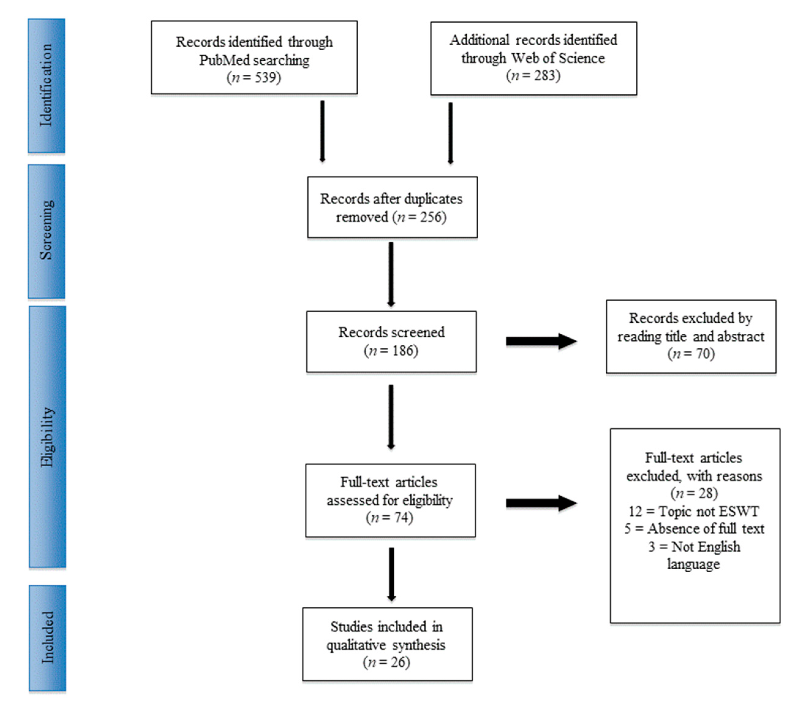 Extracorporeal Shock Wave Therapy Combined With Oral Medication and  Exercise for Chronic Low Back Pain: A Randomized Controlled Trial -  ScienceDirect