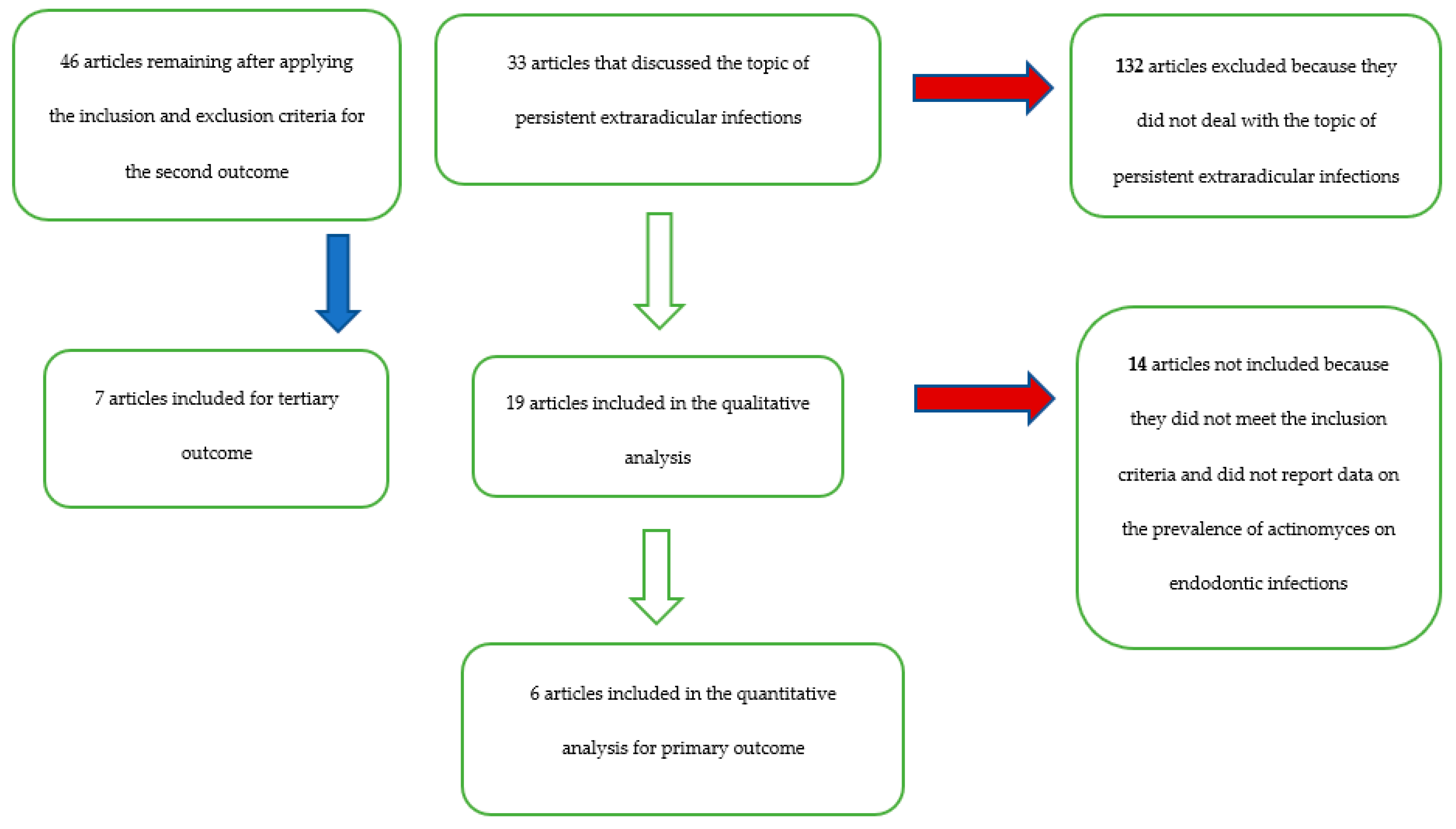 Jcm 09 00457 g001b Jcm 09 00457 g001b