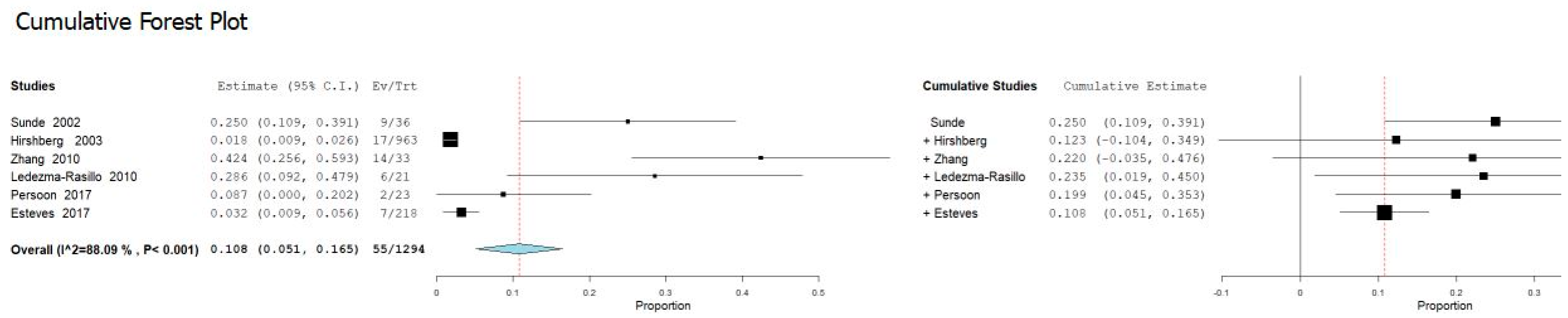 Jcm 09 00457 g003 Jcm 09 00457 g003
