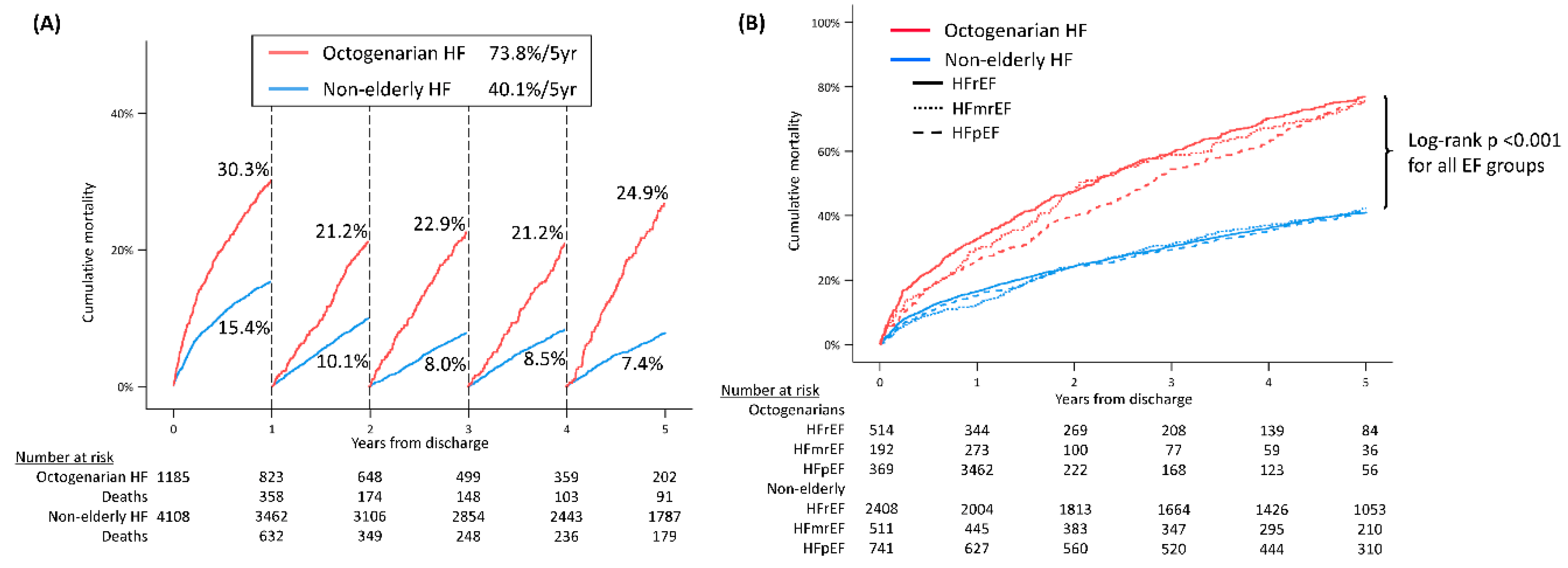 Jcm Free Full Text Management And Prognosis Of Heart Failure In Octogenarians Final Report From The Korahf Registry Html