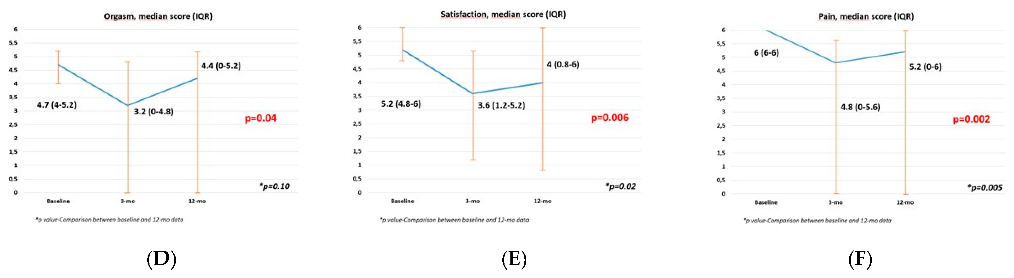 Jcm 09 00577 g003b Jcm 09 00577 g003b