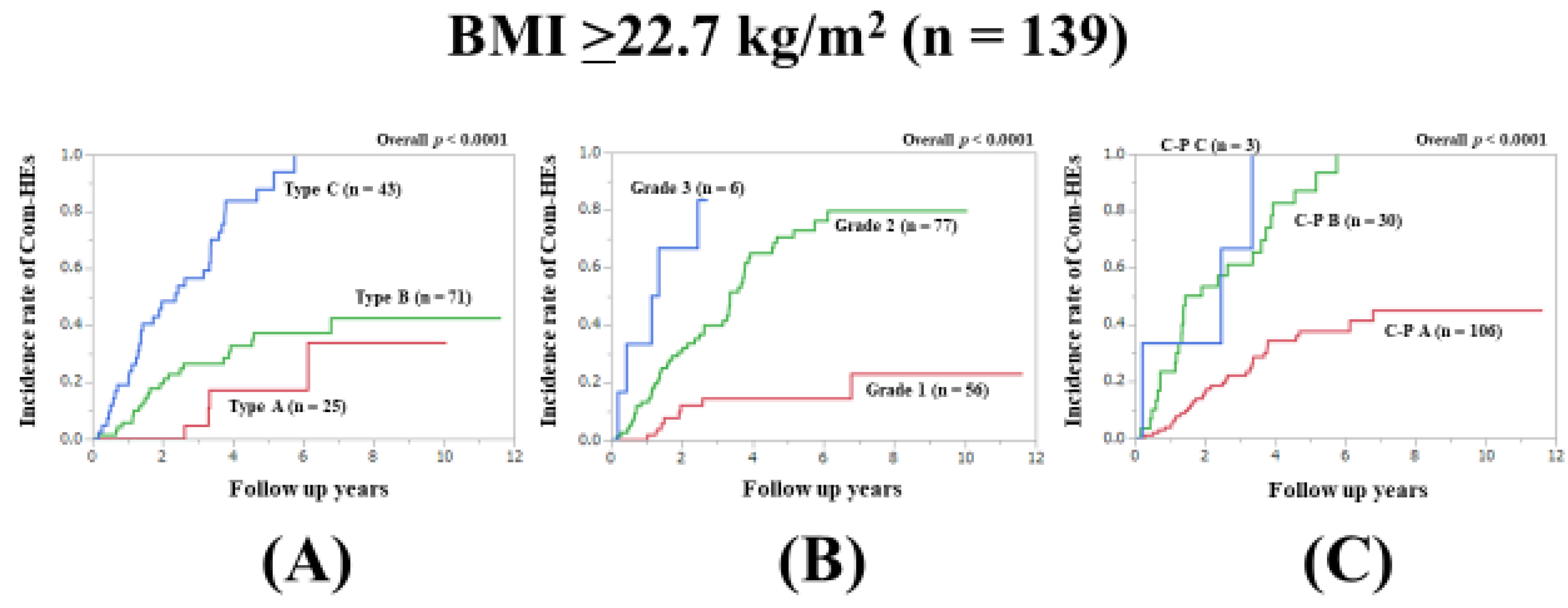 Jcm Free Full Text Serum Zinc Level Grading System A Useful Model For Composite Hepatic Events In Hepatitis C Virus Associated Liver Cirrhosis Html