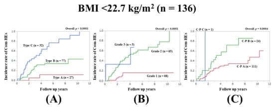 Jcm Free Full Text Serum Zinc Level Grading System A Useful Model For Composite Hepatic Events In Hepatitis C Virus Associated Liver Cirrhosis Html