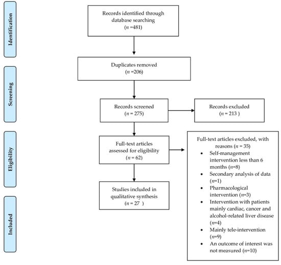 Motivational Interviewing within PT Practice: Empowering Patients for  Effective Self-Management