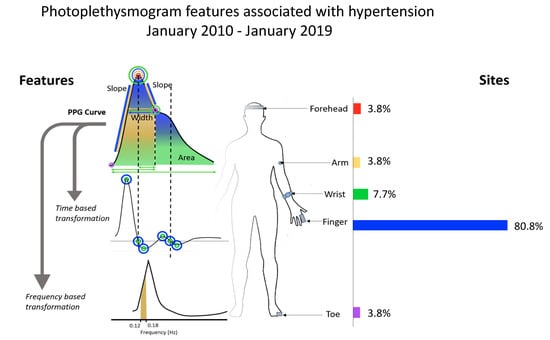 https://www.mdpi.com/jcm/jcm-09-00723/article_deploy/html/images/jcm-09-00723-g001-550.jpg