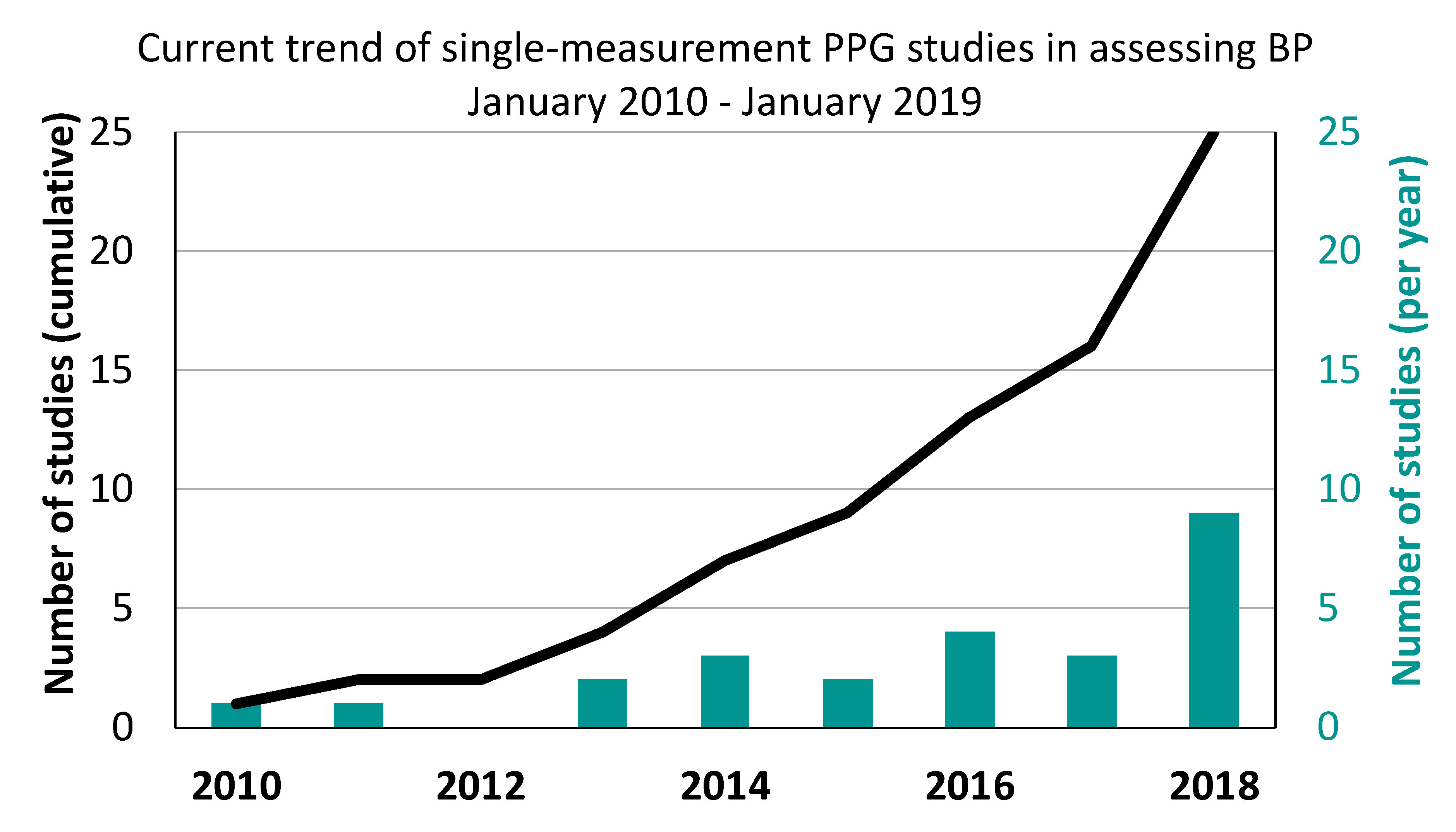 Jcm 09 00723 g003 Jcm 09 00723 g003