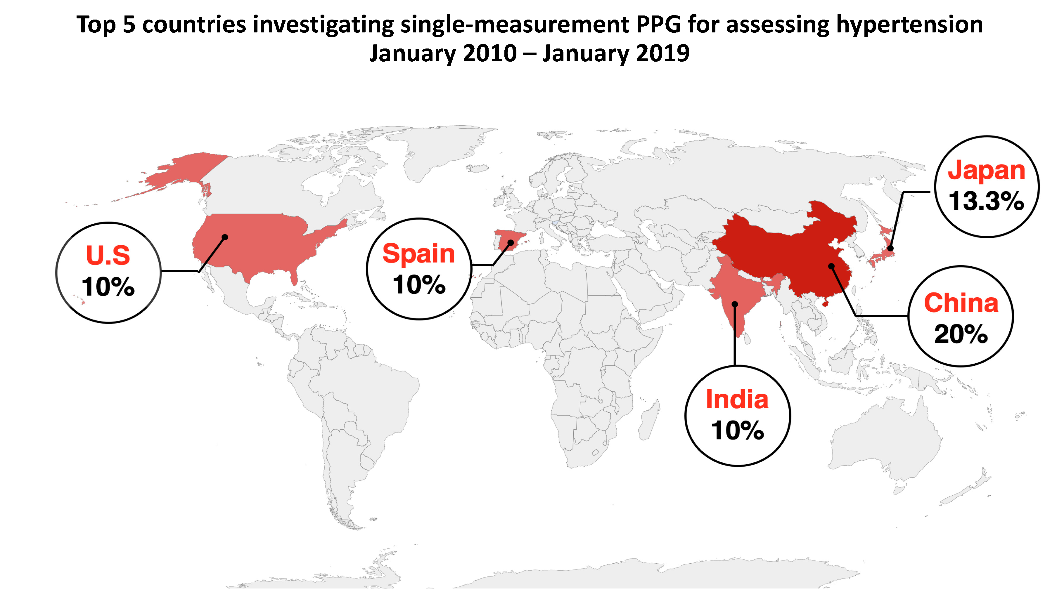 Jcm 09 00723 g005 Jcm 09 00723 g005