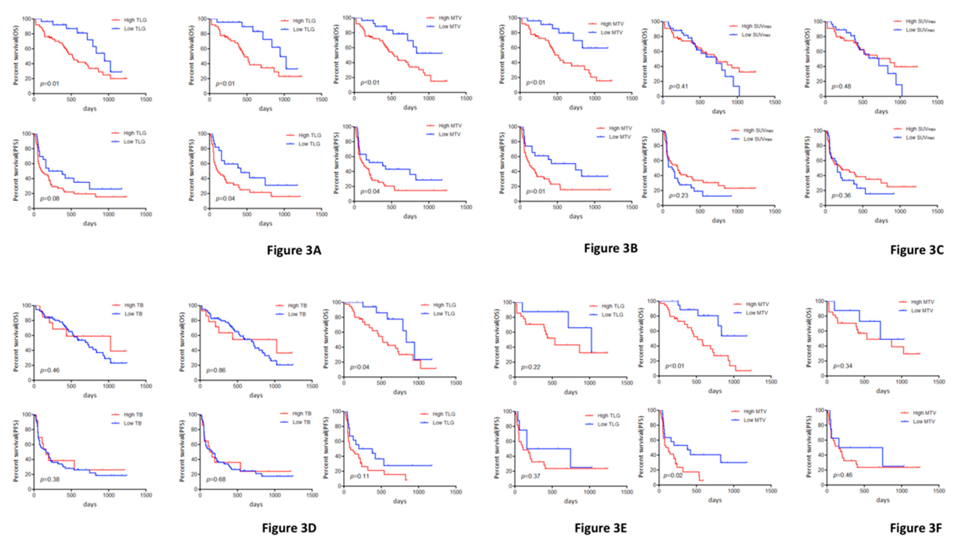 Jcm 09 00725 g003 Jcm 09 00725 g003