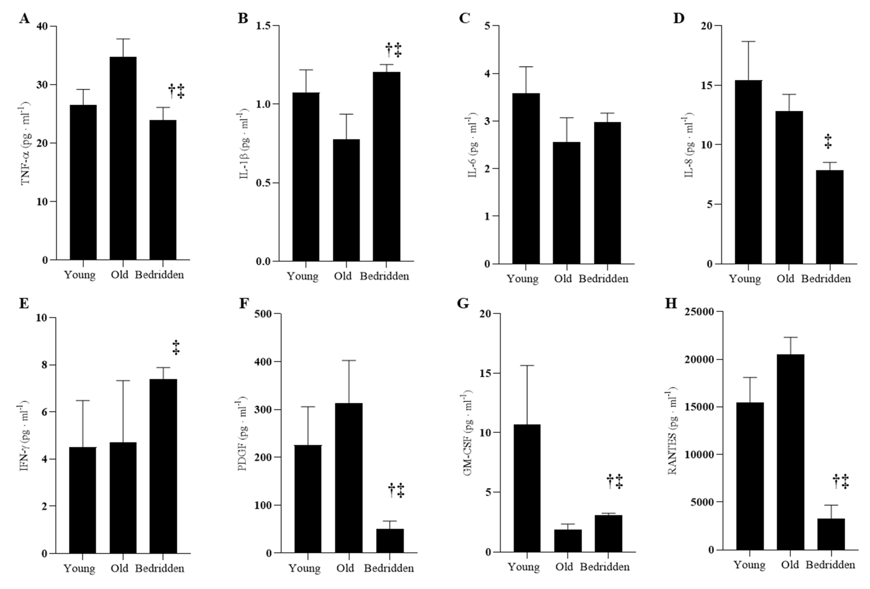 Jcm 09 00918 g002 Jcm 09 00918 g002