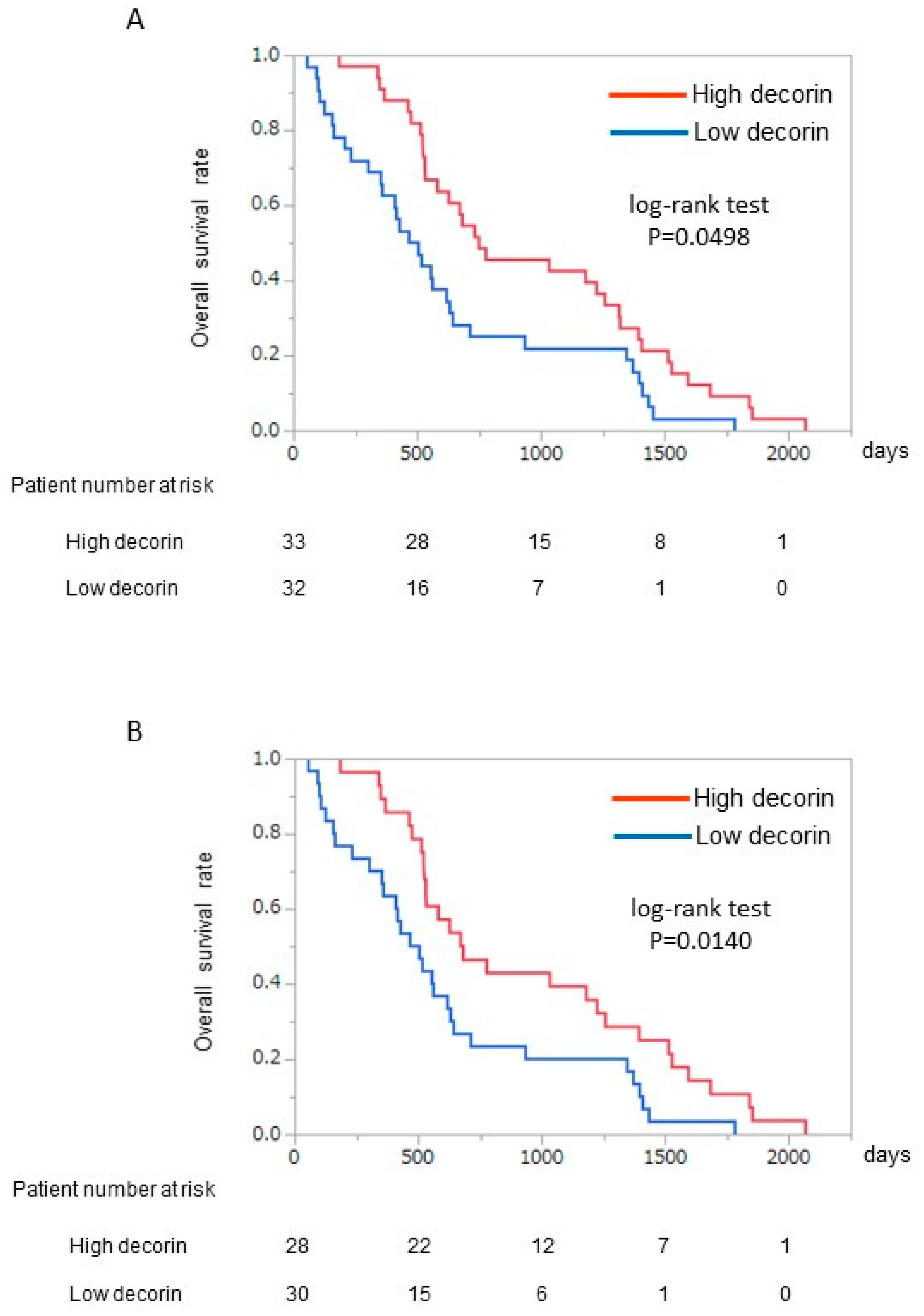 Jcm 09 00936 g002 Jcm 09 00936 g002