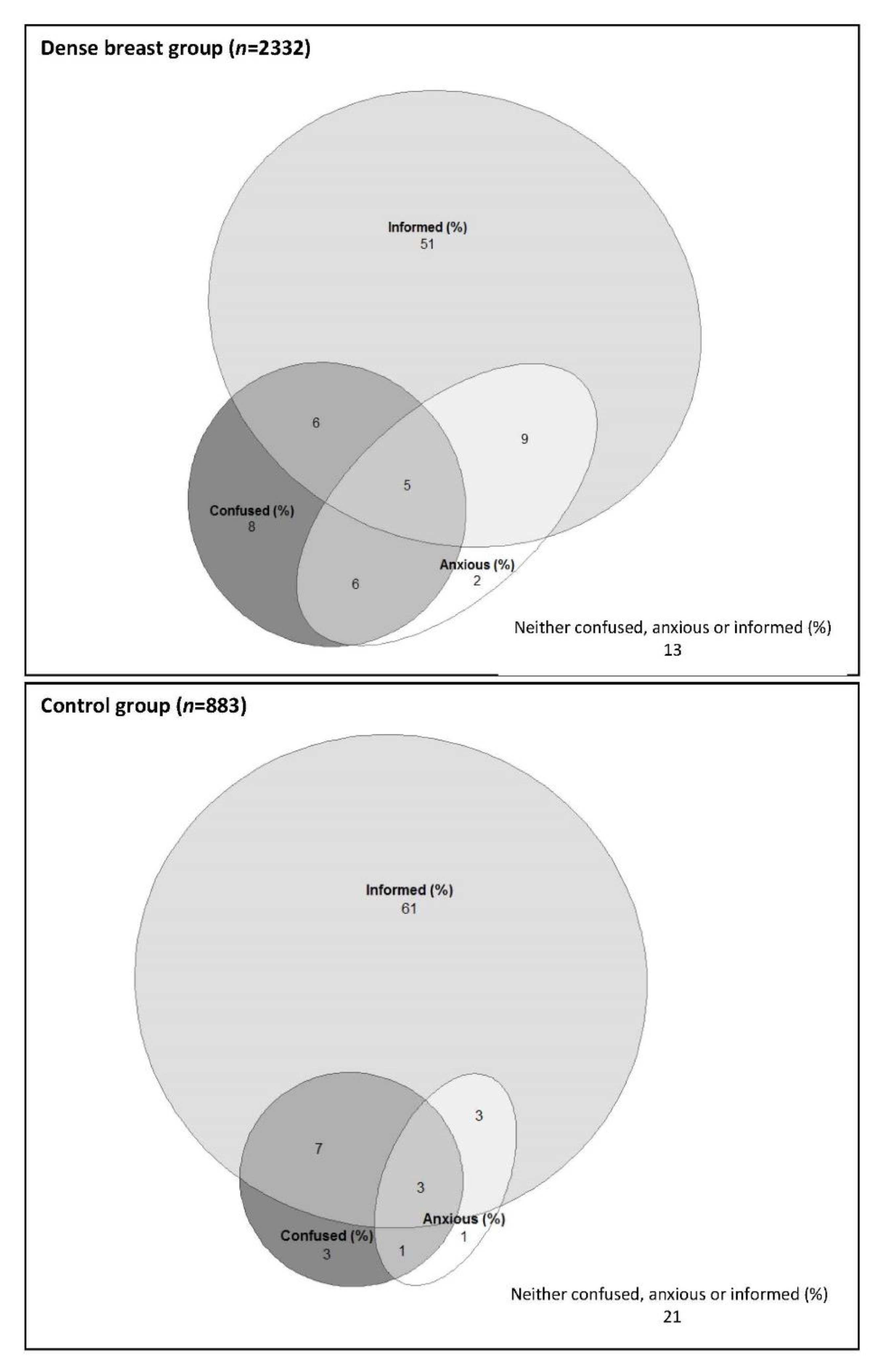 Jcm 09 00955 g002 Jcm 09 00955 g002