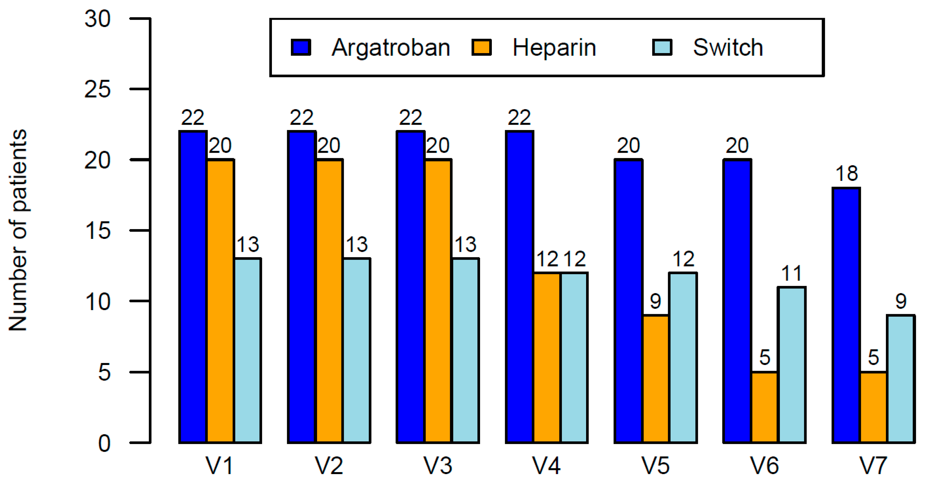 JCM | Free Full-Text | A Prospective Pilot Trial to Assess the Efficacy of  Argatroban (Argatra®) in Critically Ill Patients with Heparin Resistance †