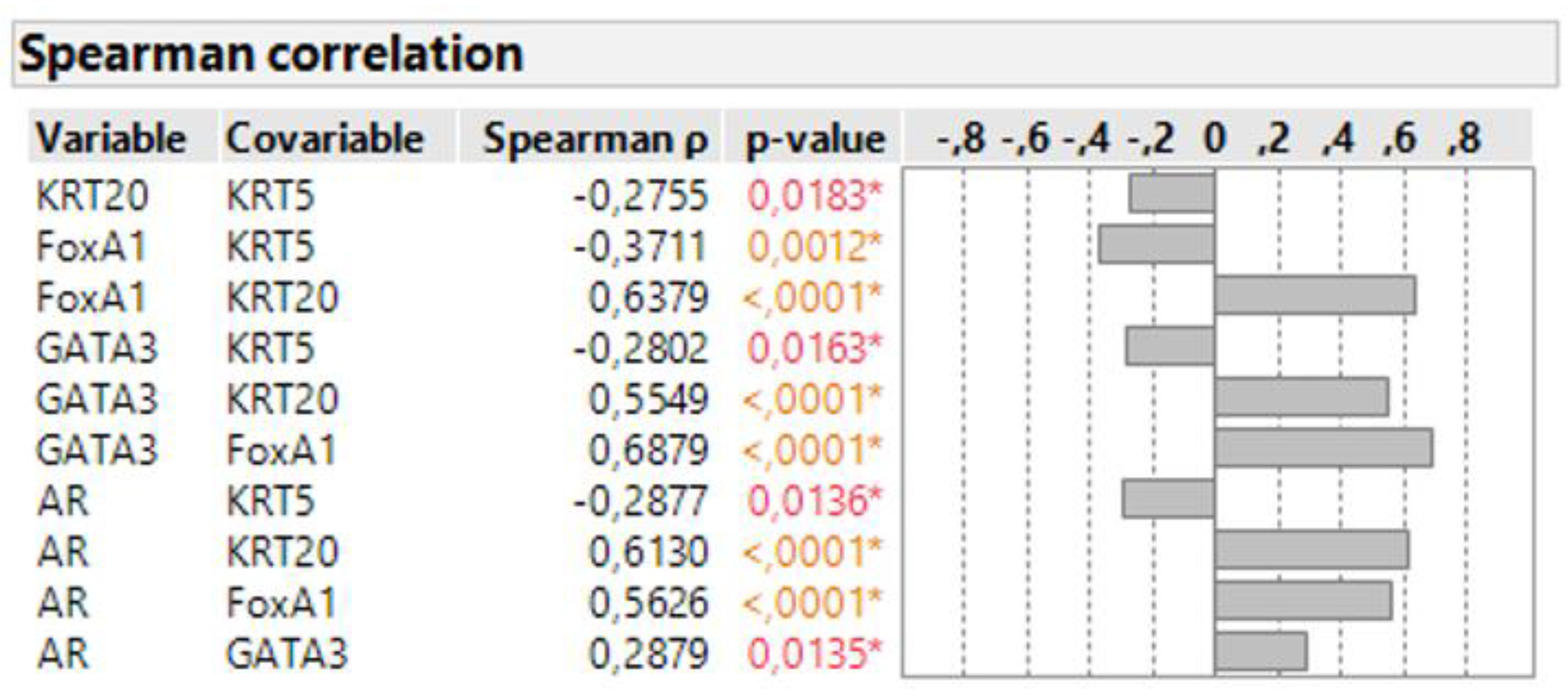 Jcm 09 00994 g002 Jcm 09 00994 g002