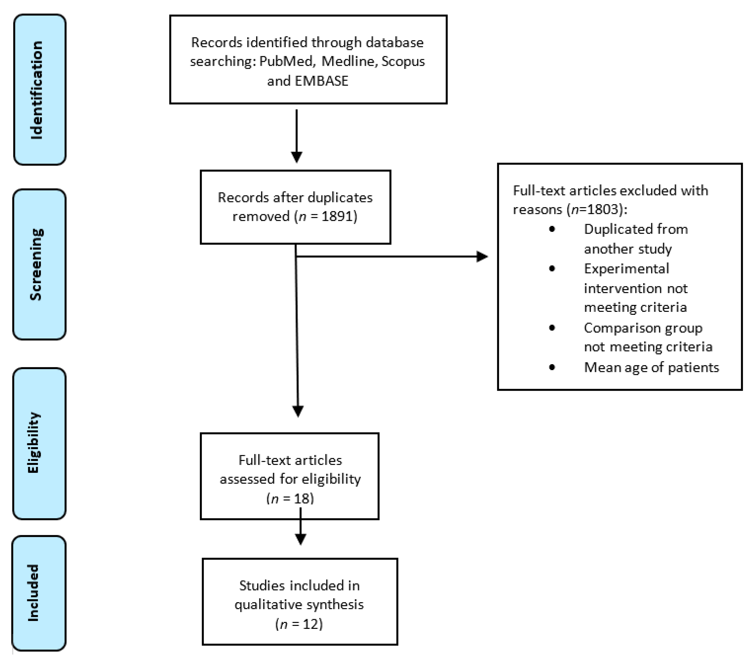 Investigating the Relationship of Functional Tests With Pain Intensity in  Active Women and Men With Non-specific Chronic Low Back Pain - Physical  Treatments - Specific Physical Therapy Journal