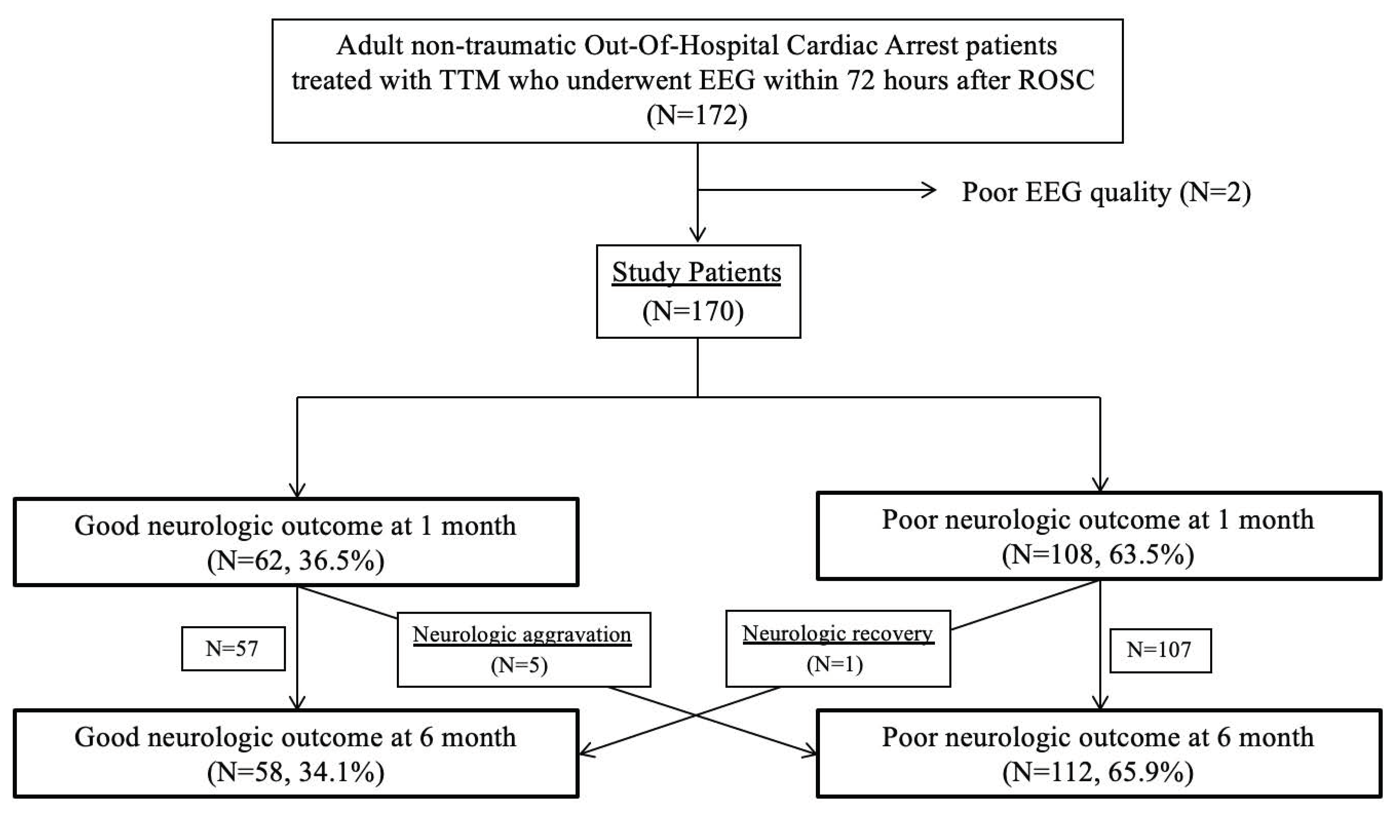 Jcm 09 01113 g002 Jcm 09 01113 g002