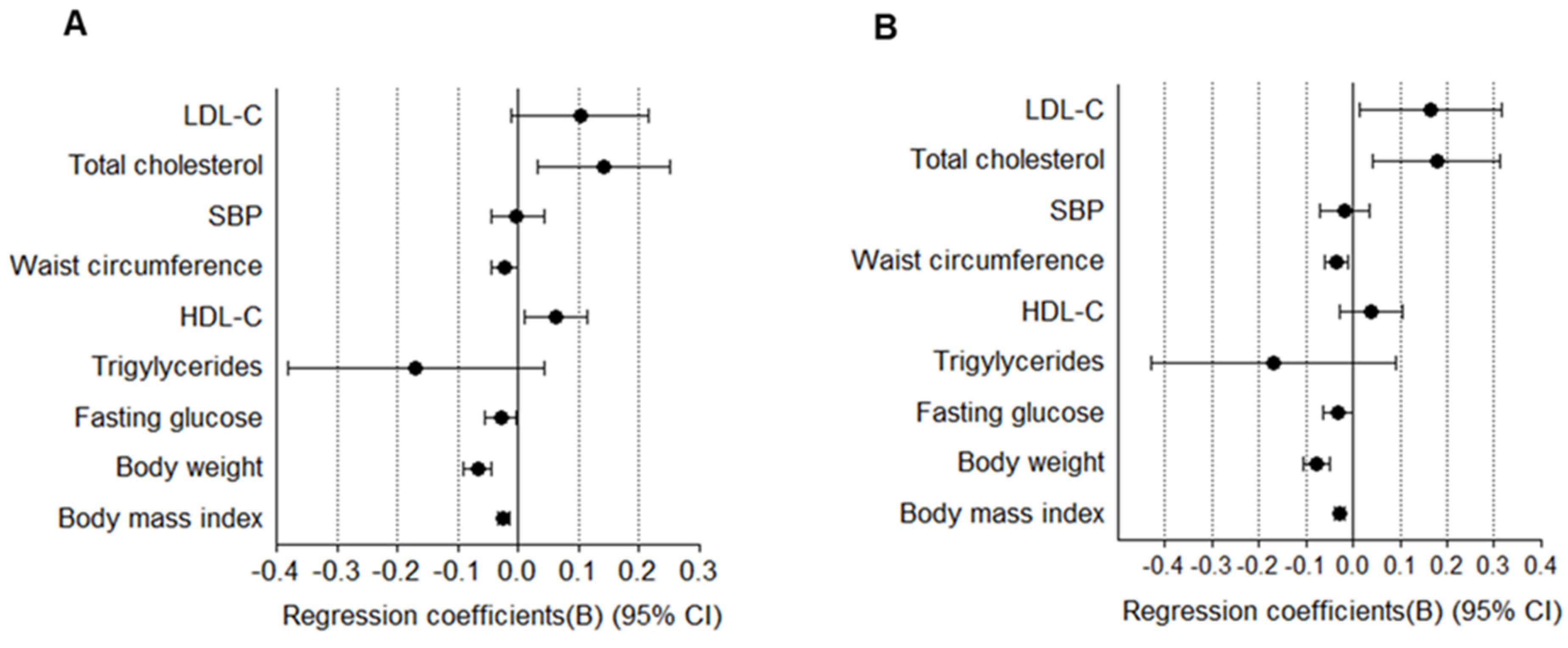Jcm 09 01161 g002 Jcm 09 01161 g002