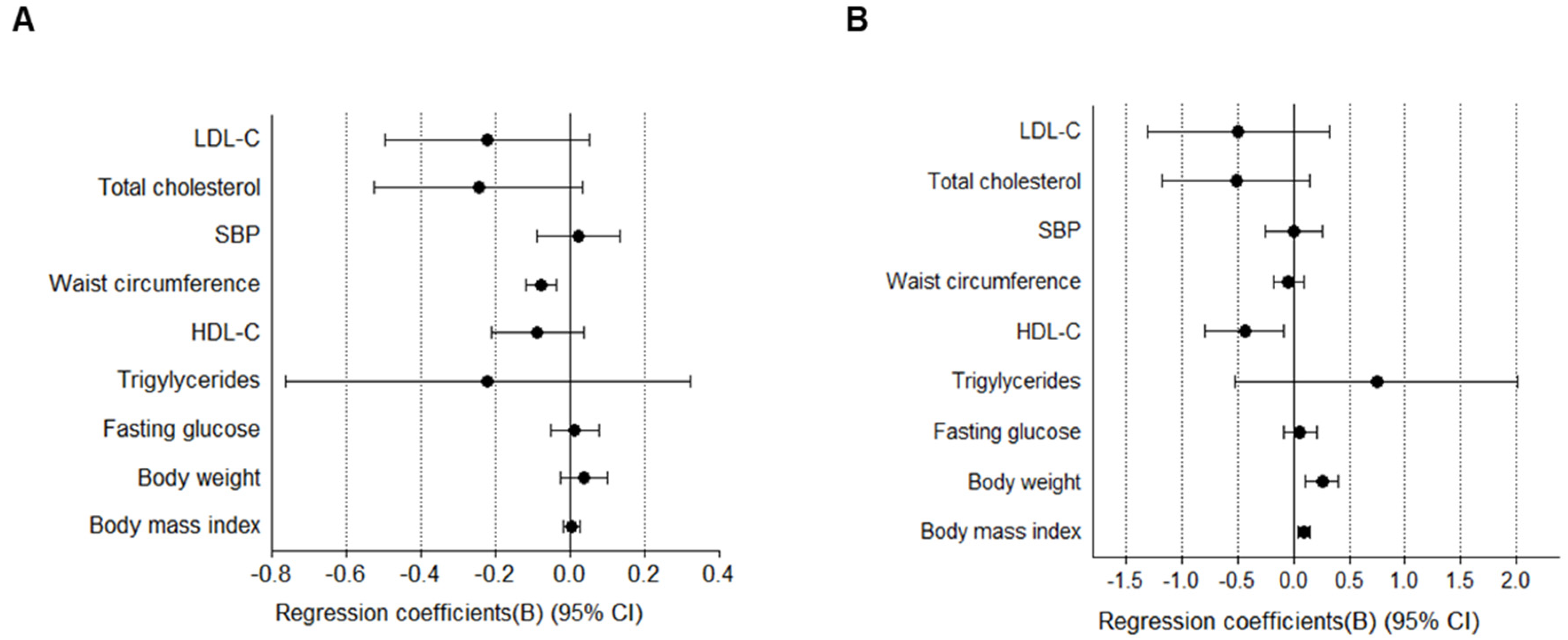Jcm 09 01161 g003 Jcm 09 01161 g003