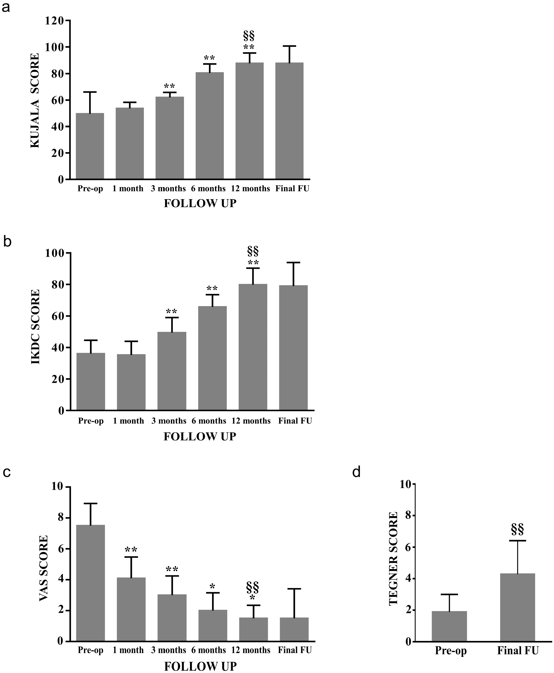 Jcm 09 01184 g006 Jcm 09 01184 g006