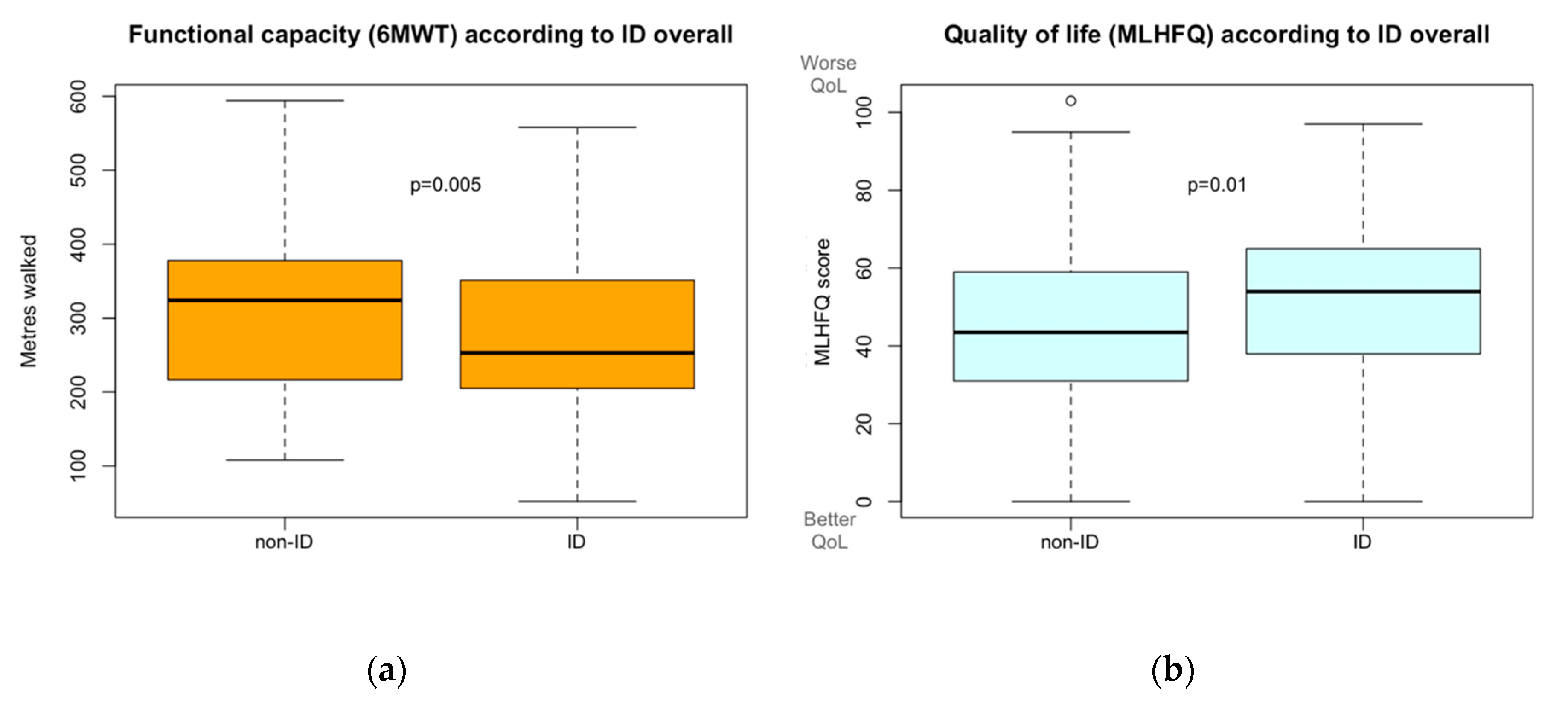 Table 3 From Translation And Validation Of The Greek Minnesota Living With Heart Failure Questionnaire Semantic Scholar