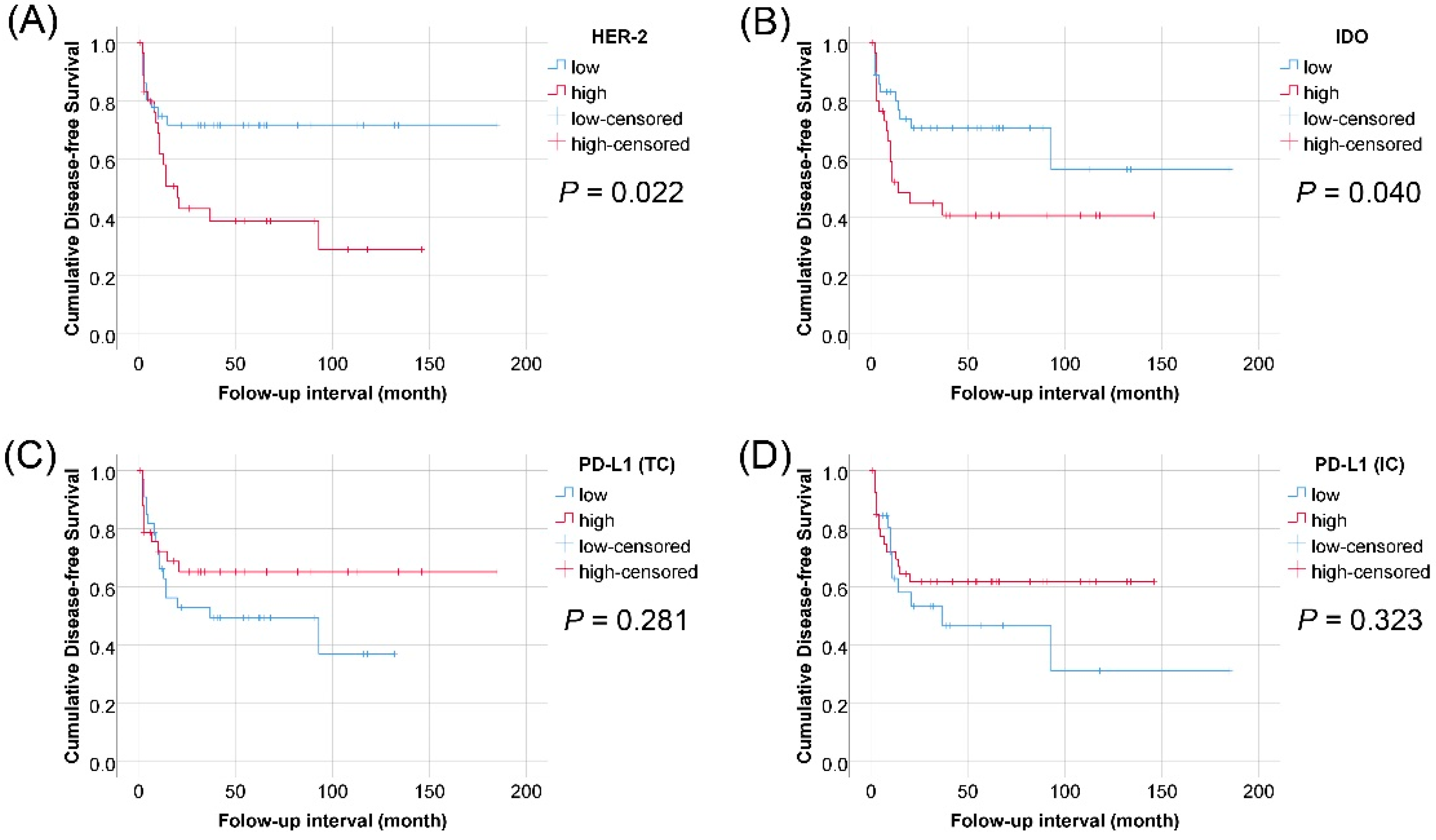 Jcm 09 01265 g003 Jcm 09 01265 g003