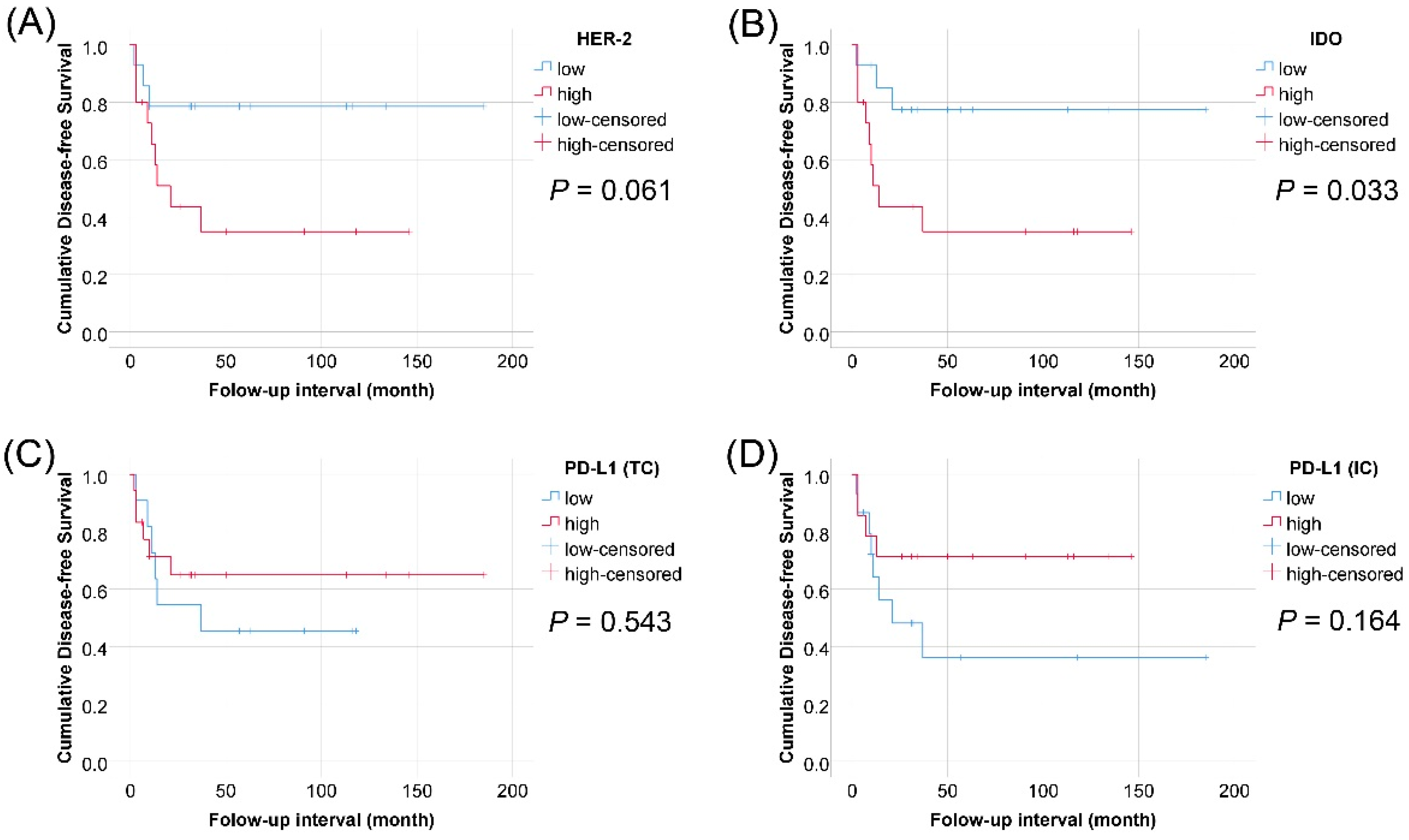 Jcm 09 01265 g004 Jcm 09 01265 g004