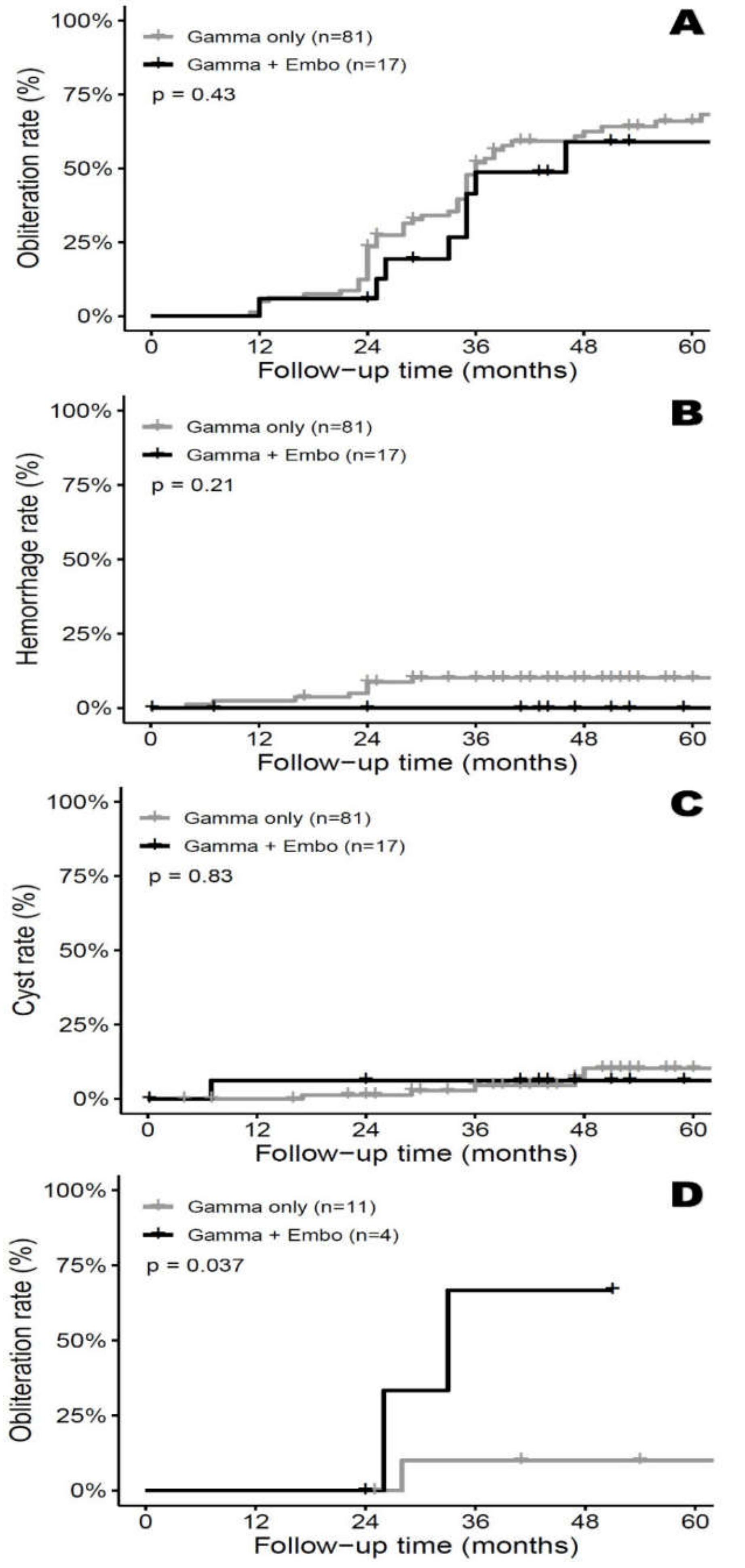 Jcm 09 01318 g001 Jcm 09 01318 g001