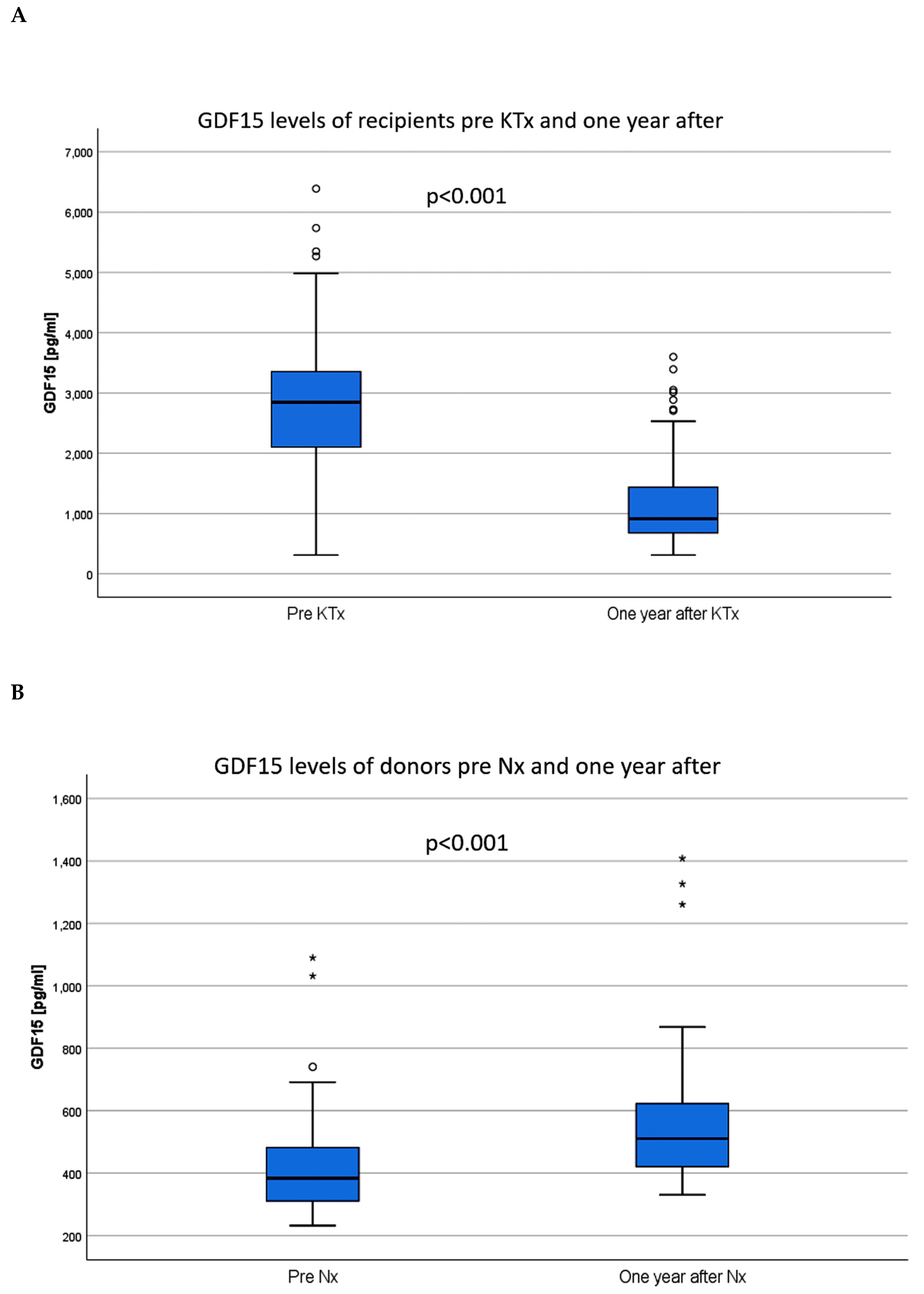 Jcm 09 01333 g002a Jcm 09 01333 g002a