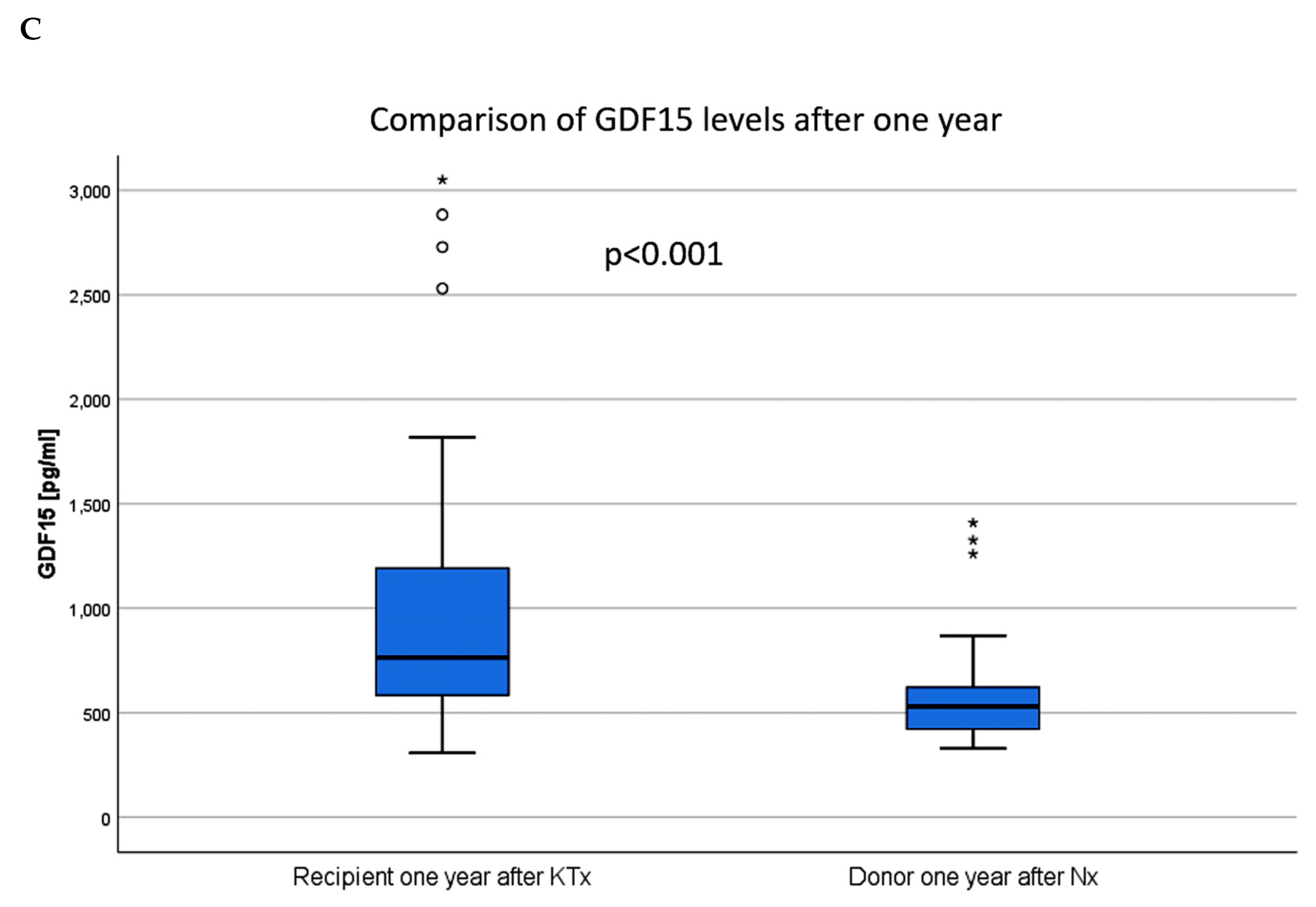 Jcm 09 01333 g002b Jcm 09 01333 g002b