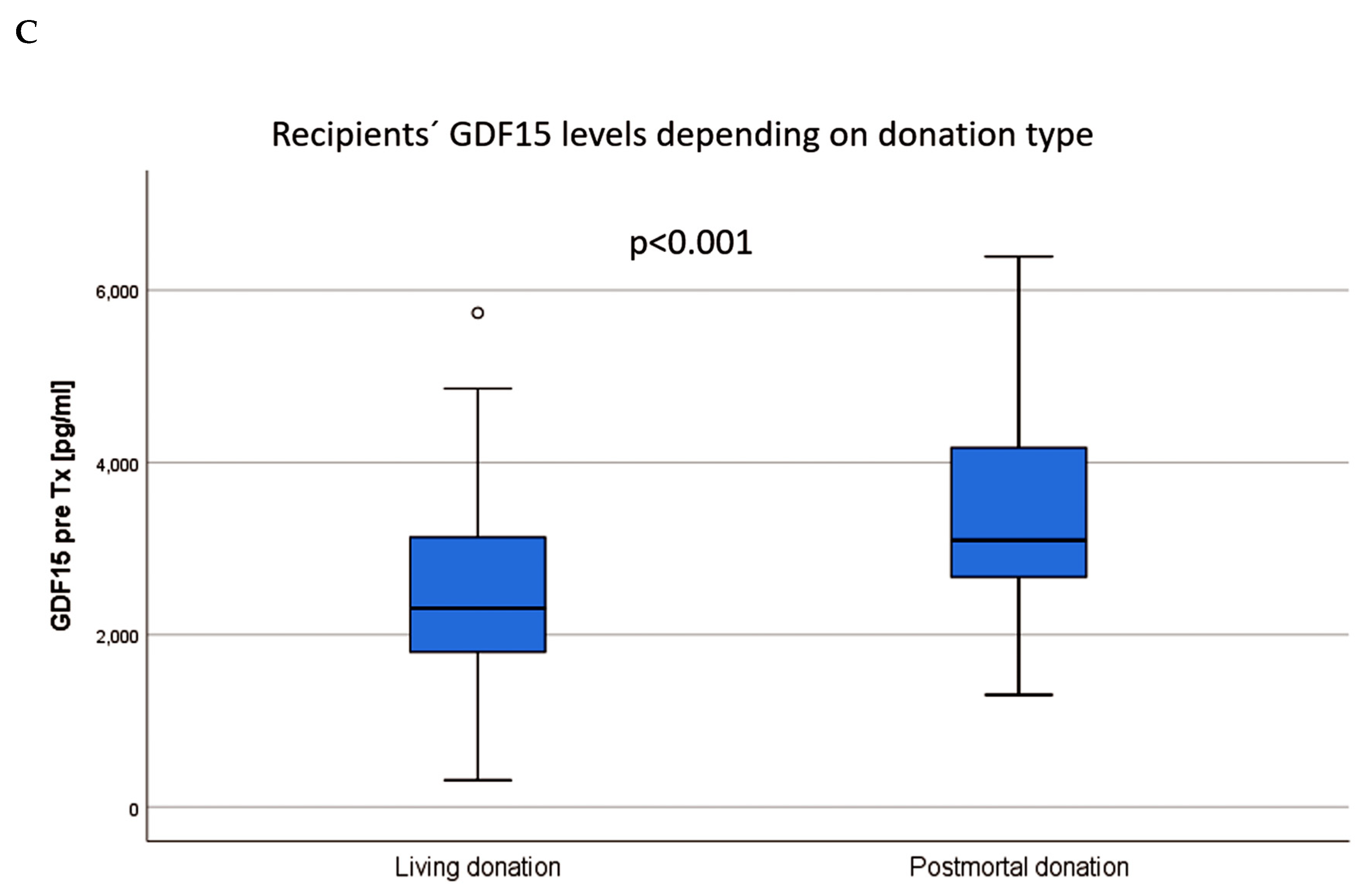 Jcm 09 01333 g003b Jcm 09 01333 g003b