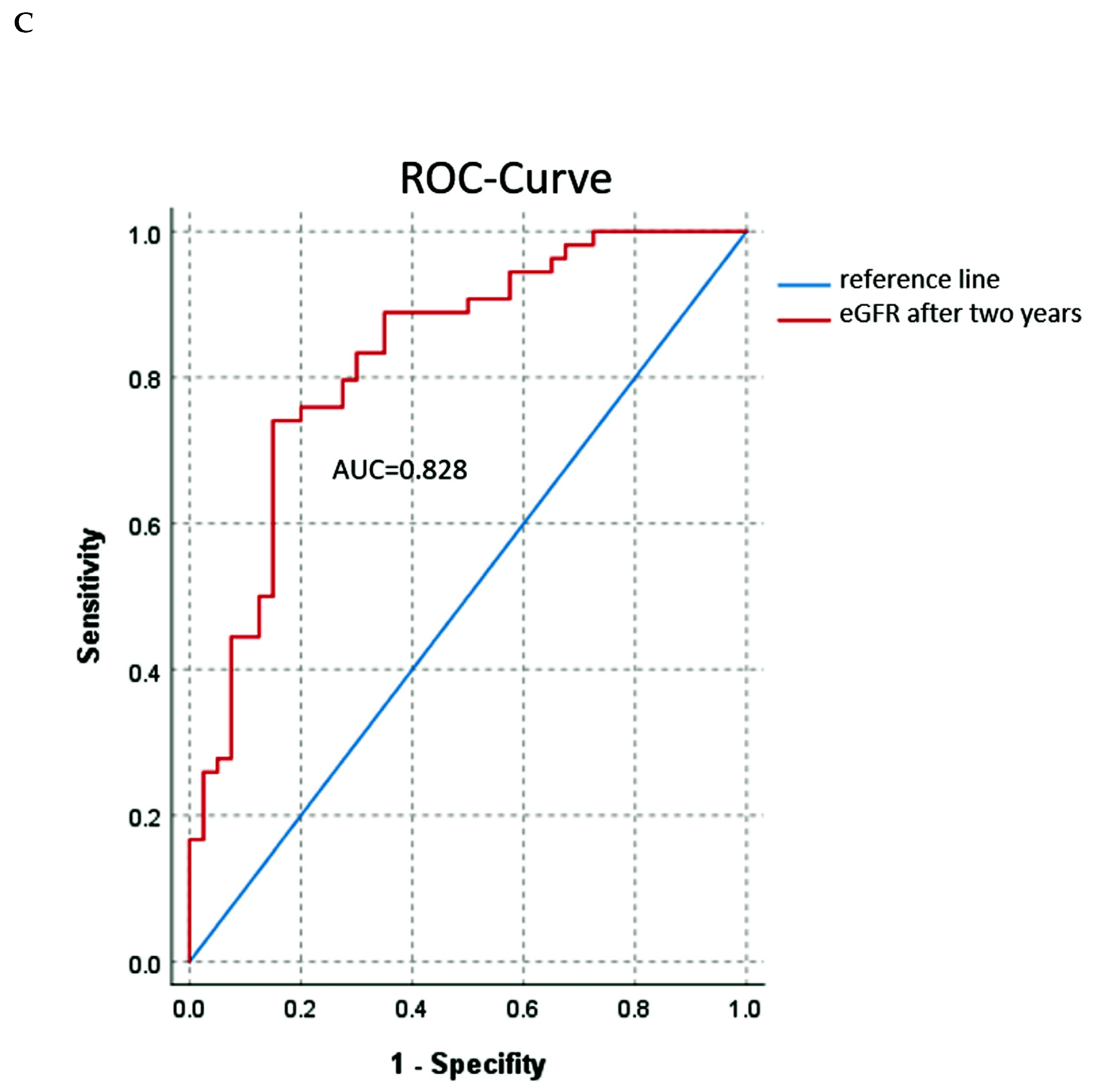 Jcm 09 01333 g005b Jcm 09 01333 g005b