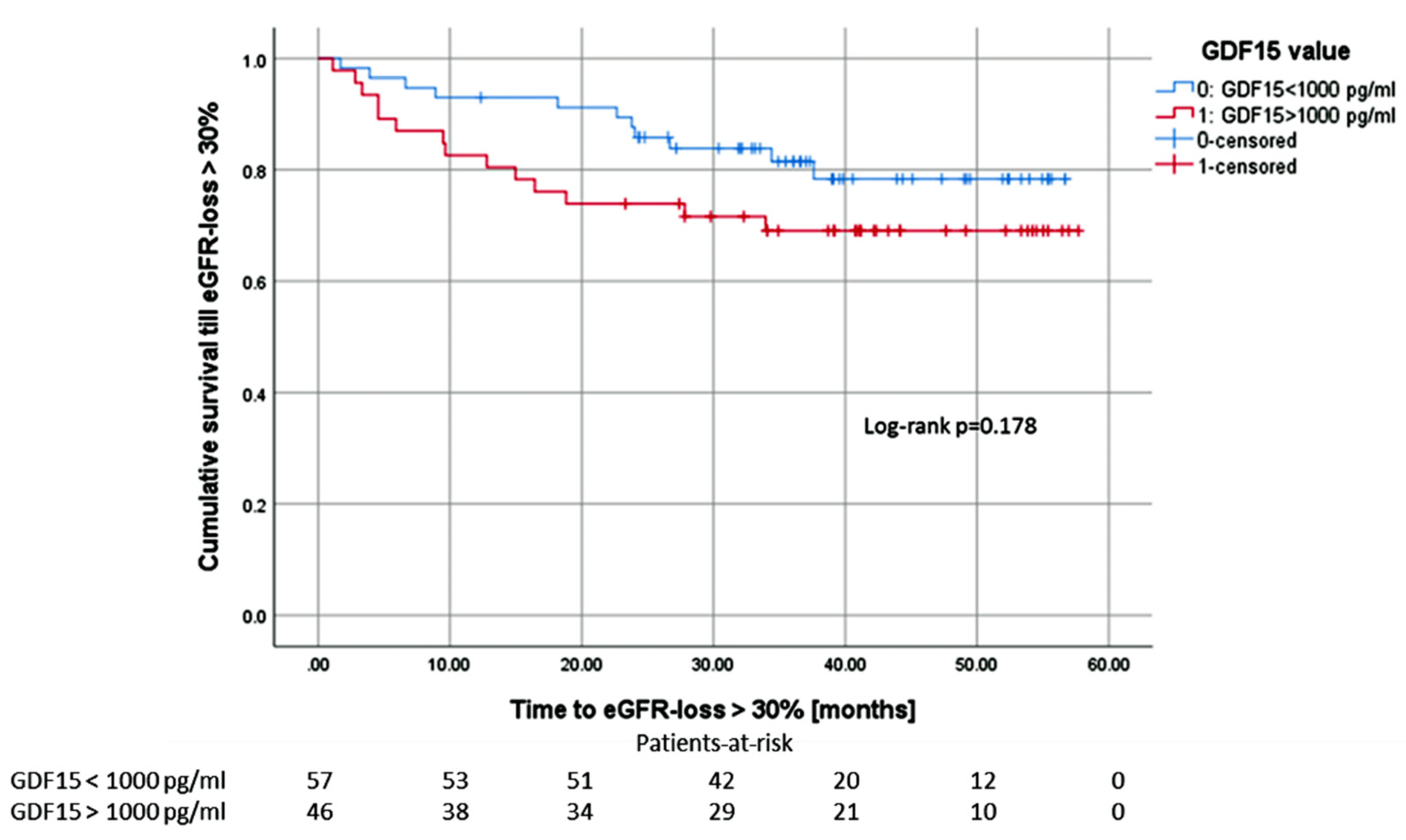 Jcm 09 01333 g007 Jcm 09 01333 g007