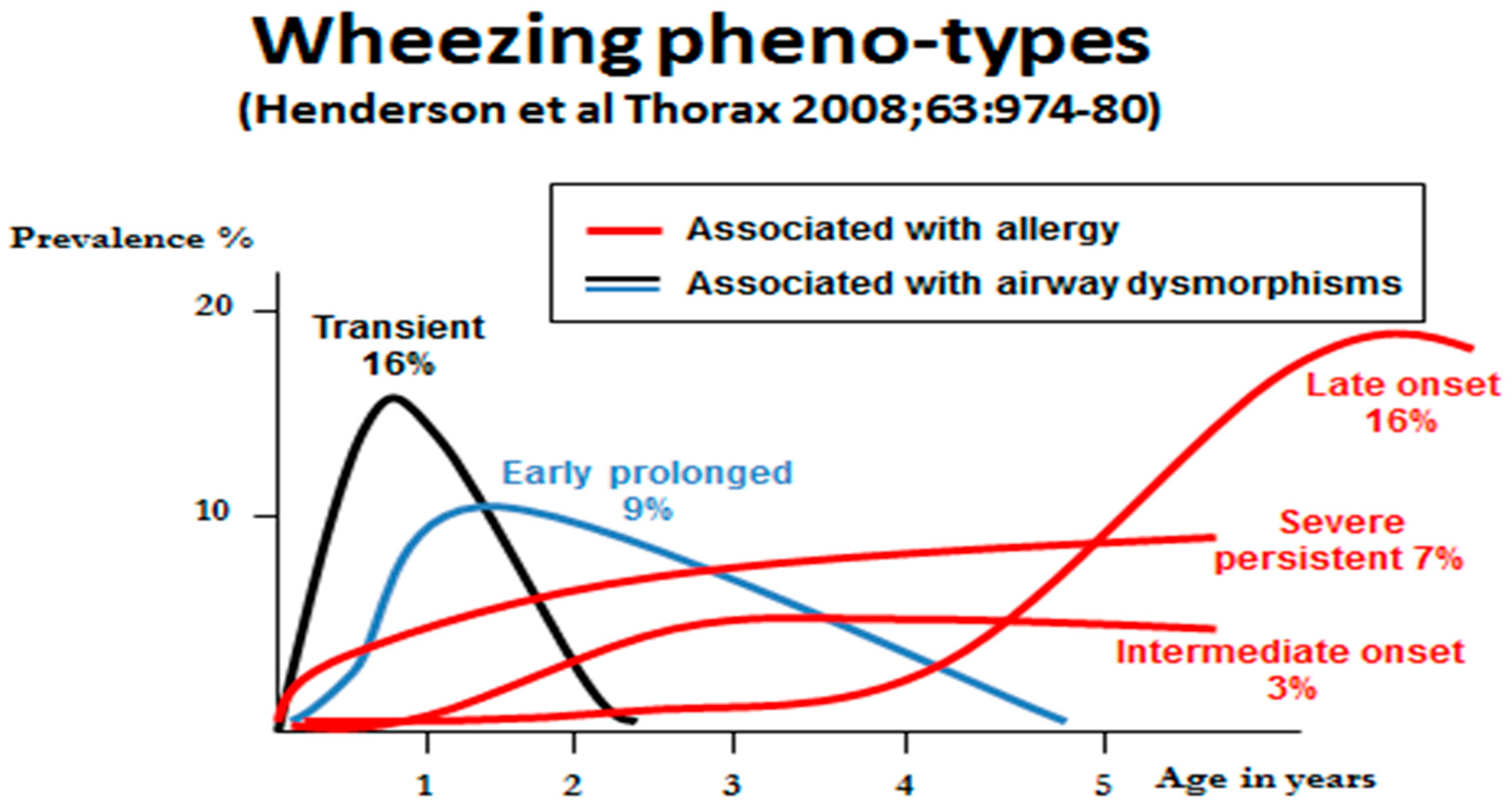 Jcm 09 01483 g002 Jcm 09 01483 g002