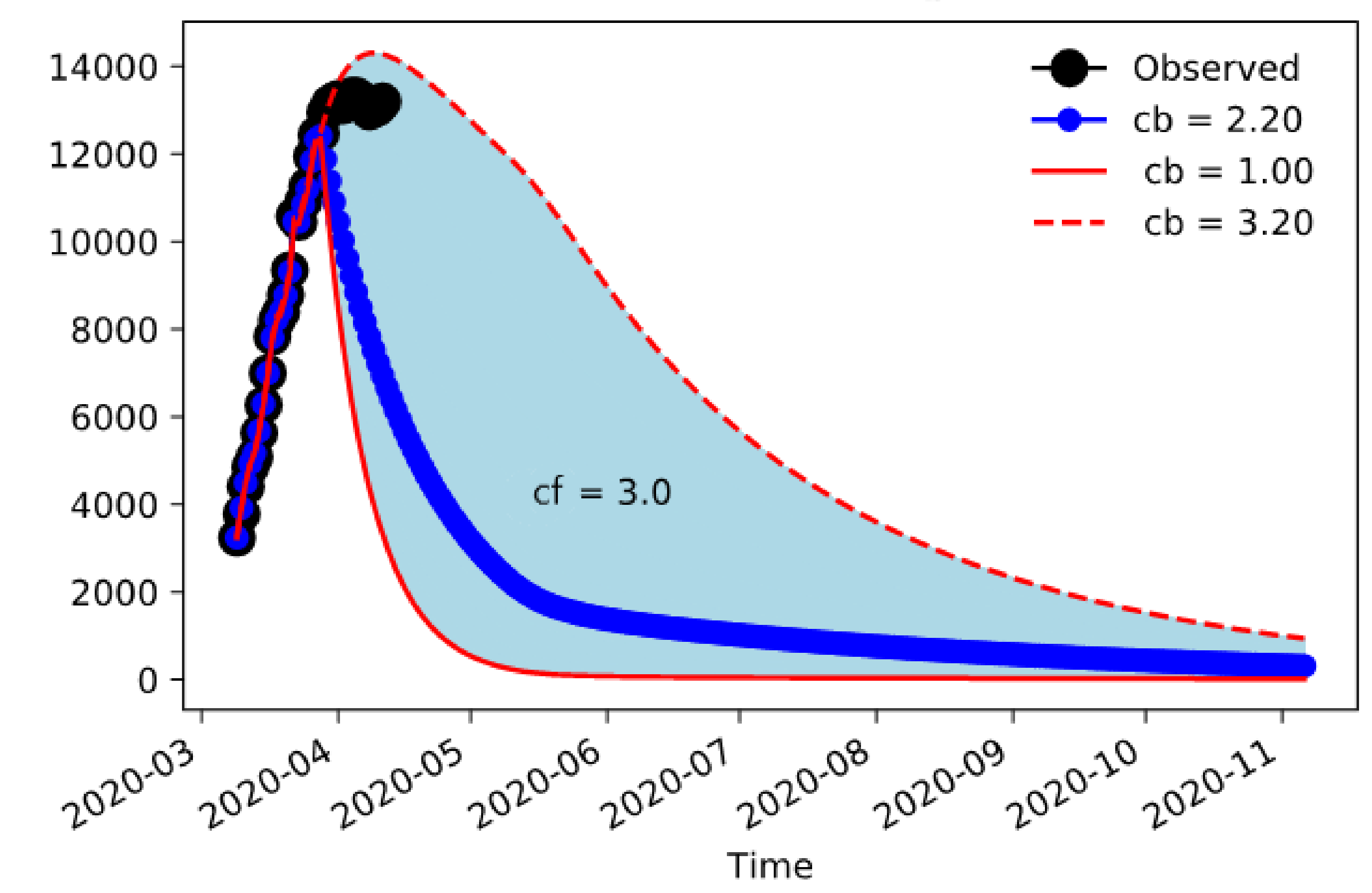 Number of associated