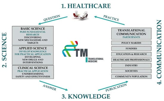 PDF) PHEEDUNET Document 3 (609 pages): Review of Curricula developed for  training of Public Health or Public Health(Environment) physicians in  Europe