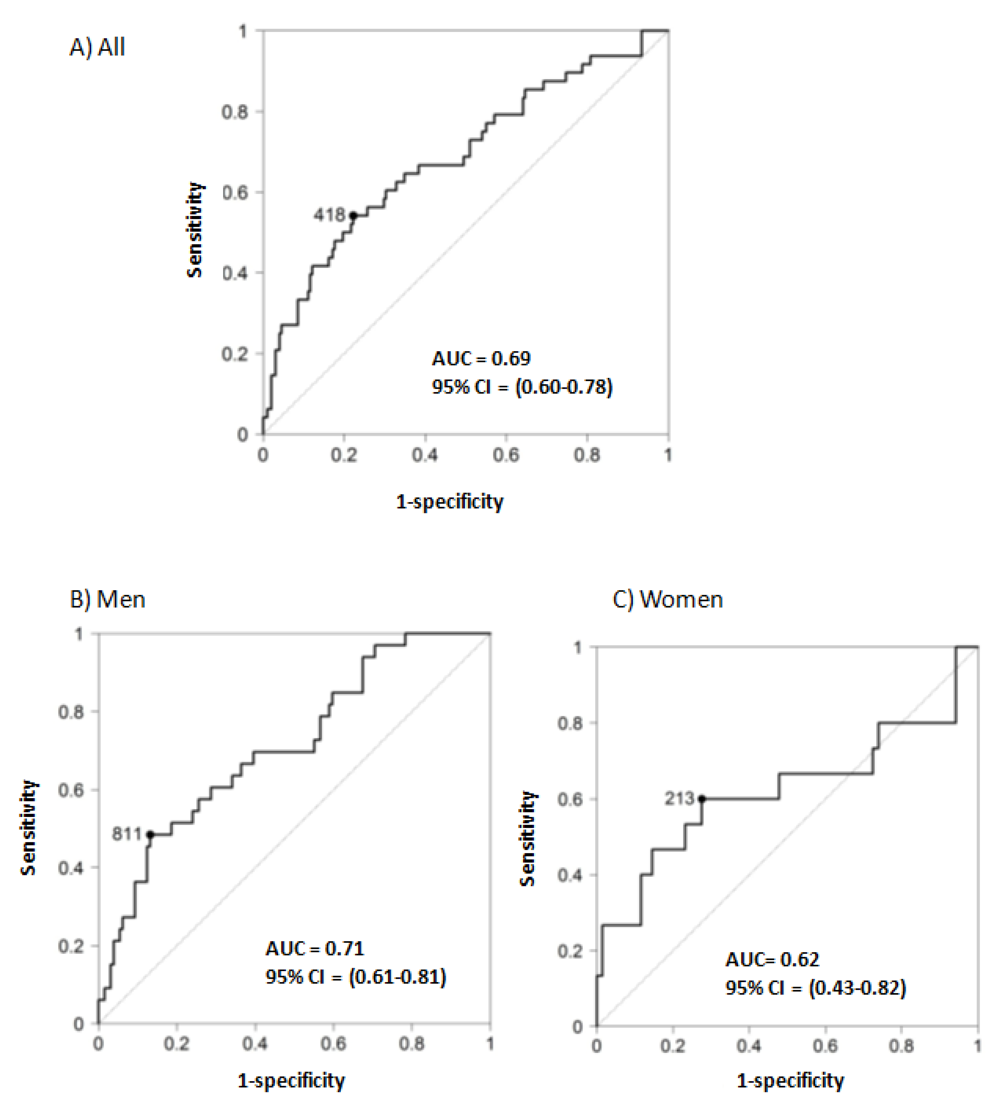 Jcm 09 01611 g002 Jcm 09 01611 g002