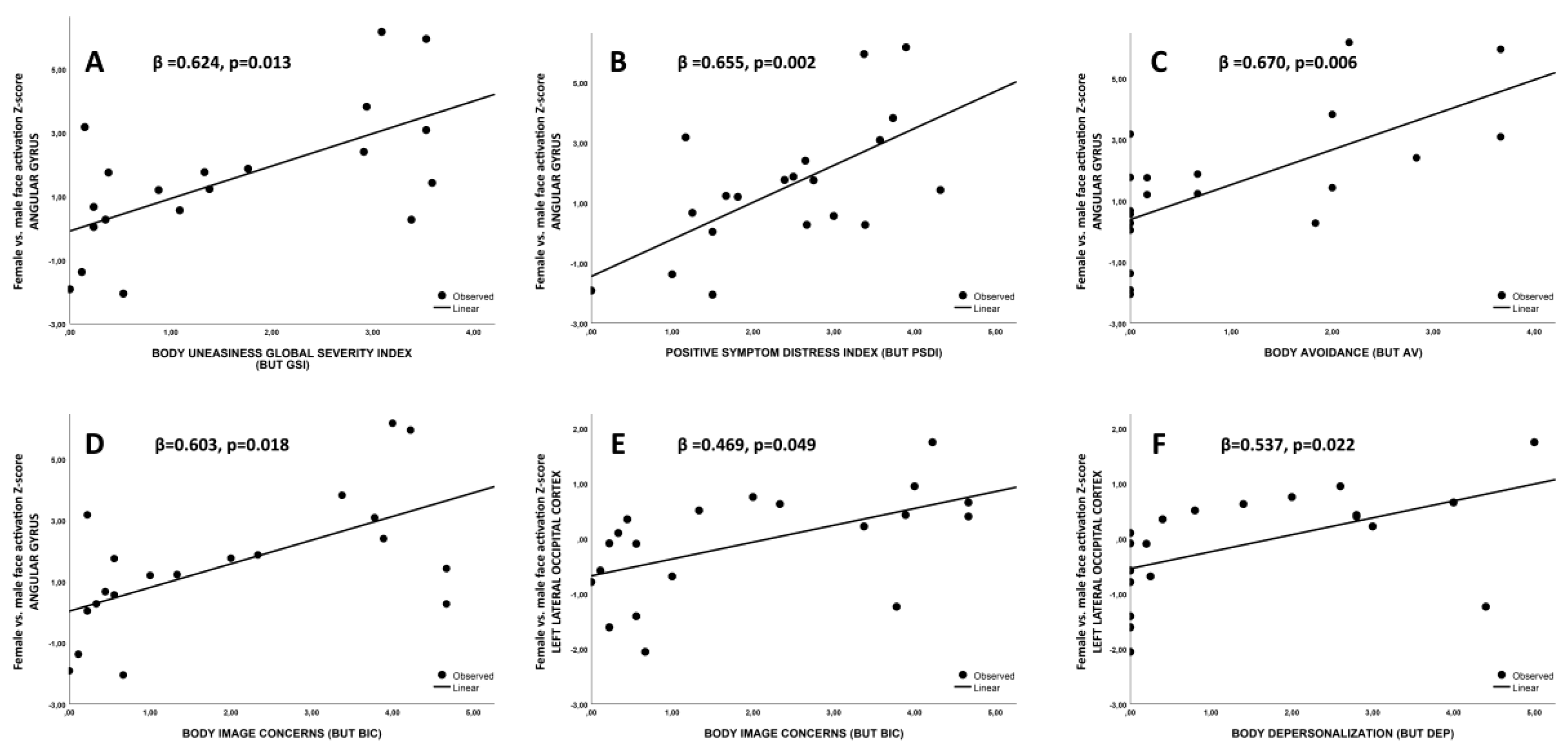 Jcm 09 01731 g006 Jcm 09 01731 g006