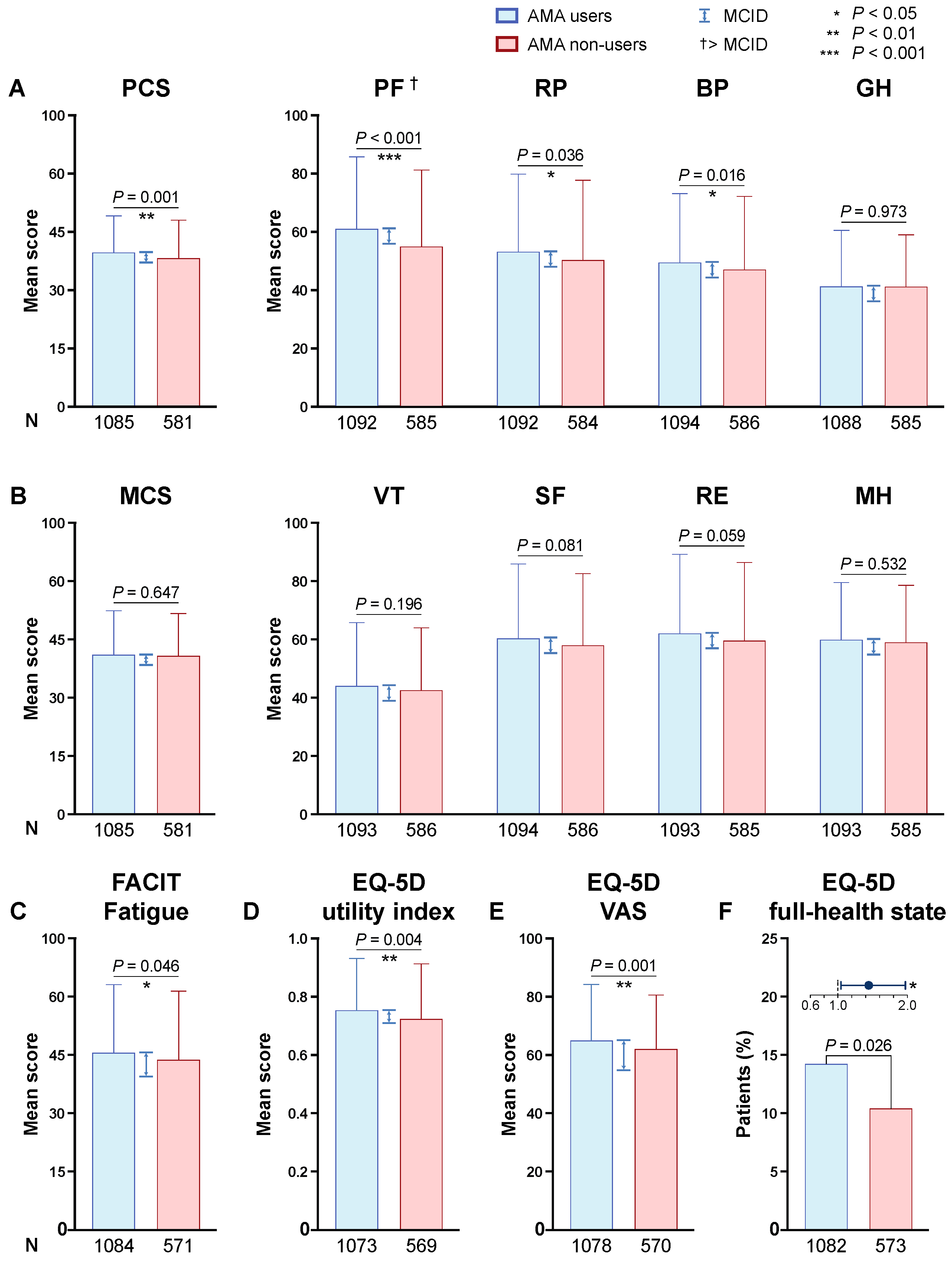 Jcm Free Full Text Use Of Antimalarial Agents Is Associated With Favourable Physical Functioning In Patients With Systemic Lupus Erythematosus Html