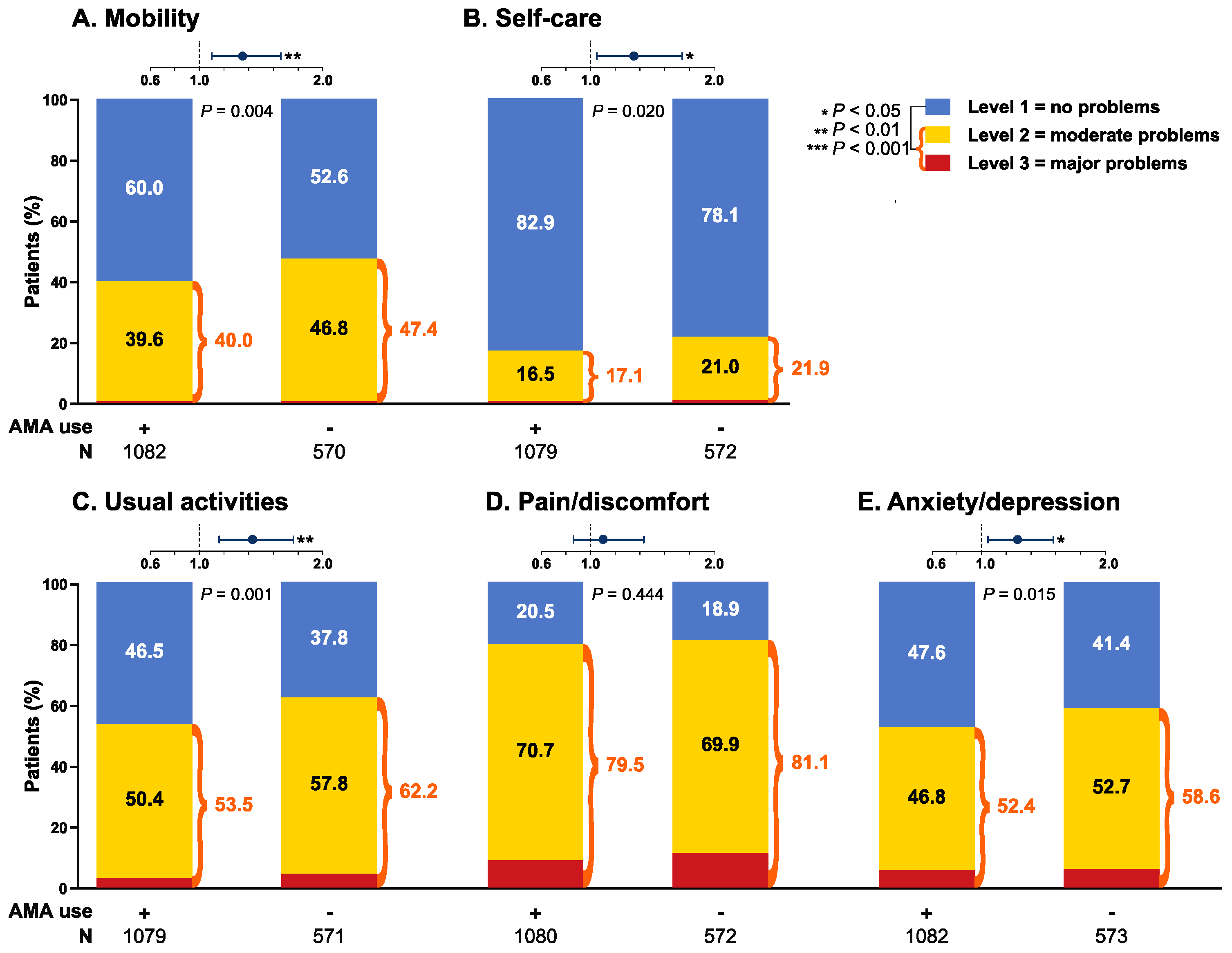 Jcm 09 01813 g002 Jcm 09 01813 g002