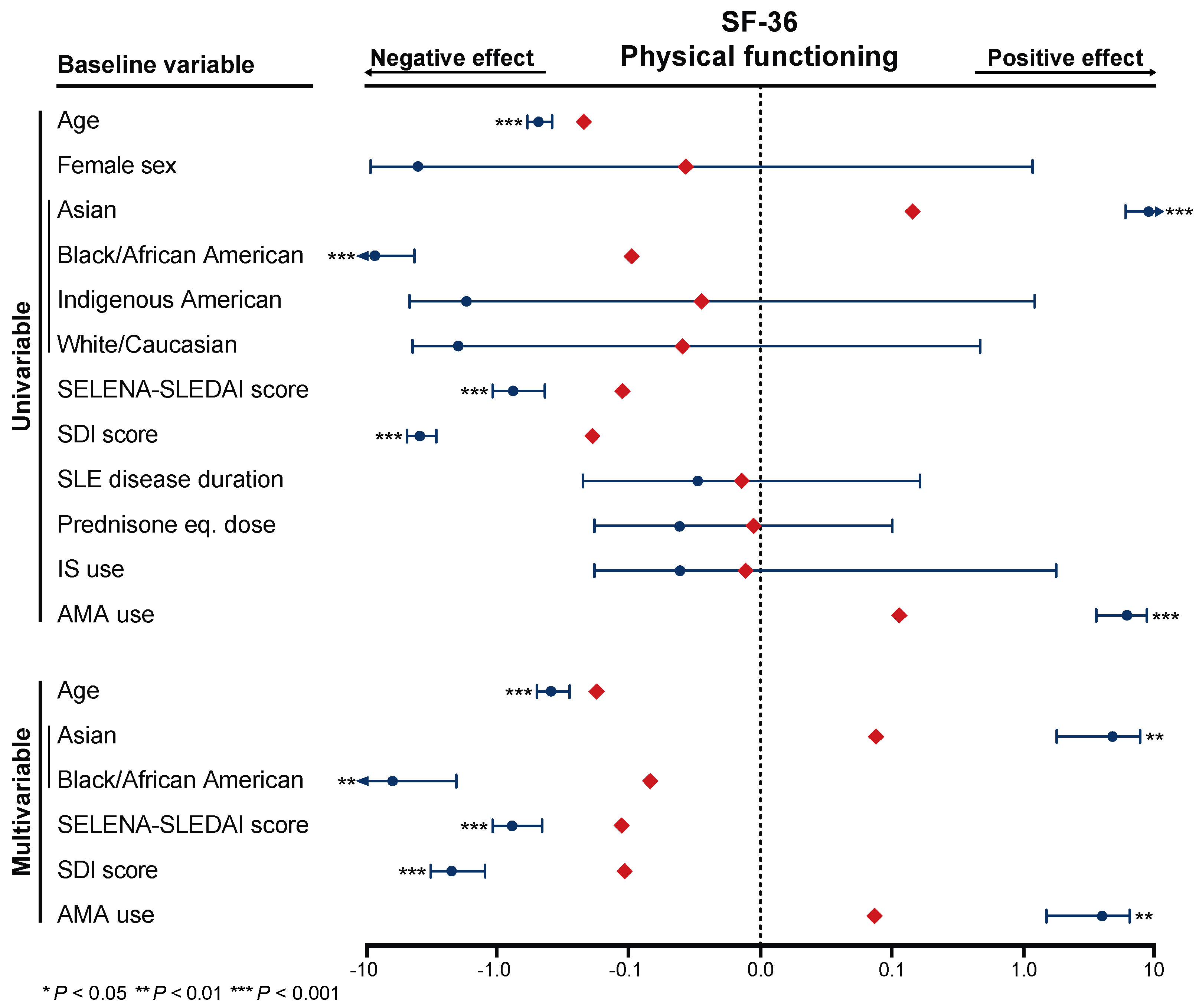 Jcm 09 01813 g003 Jcm 09 01813 g003