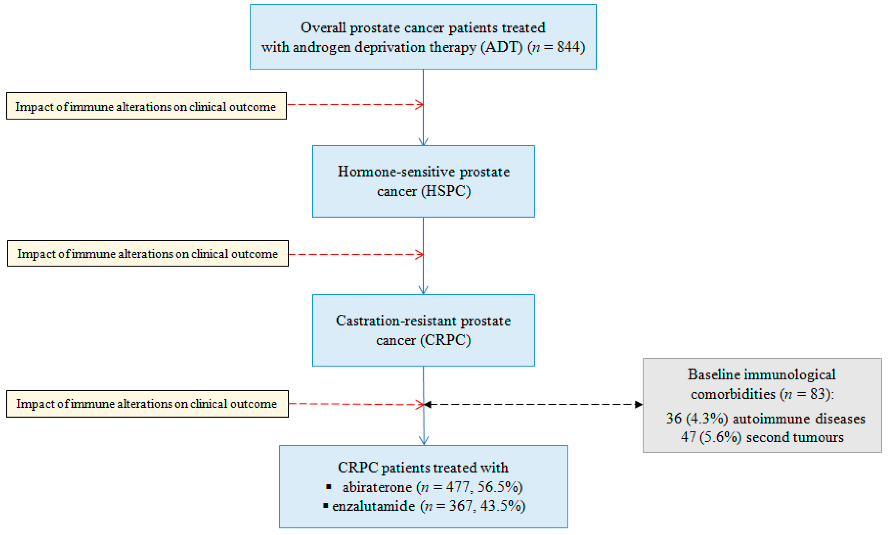 Jcm 09 01950 g002 Jcm 09 01950 g002