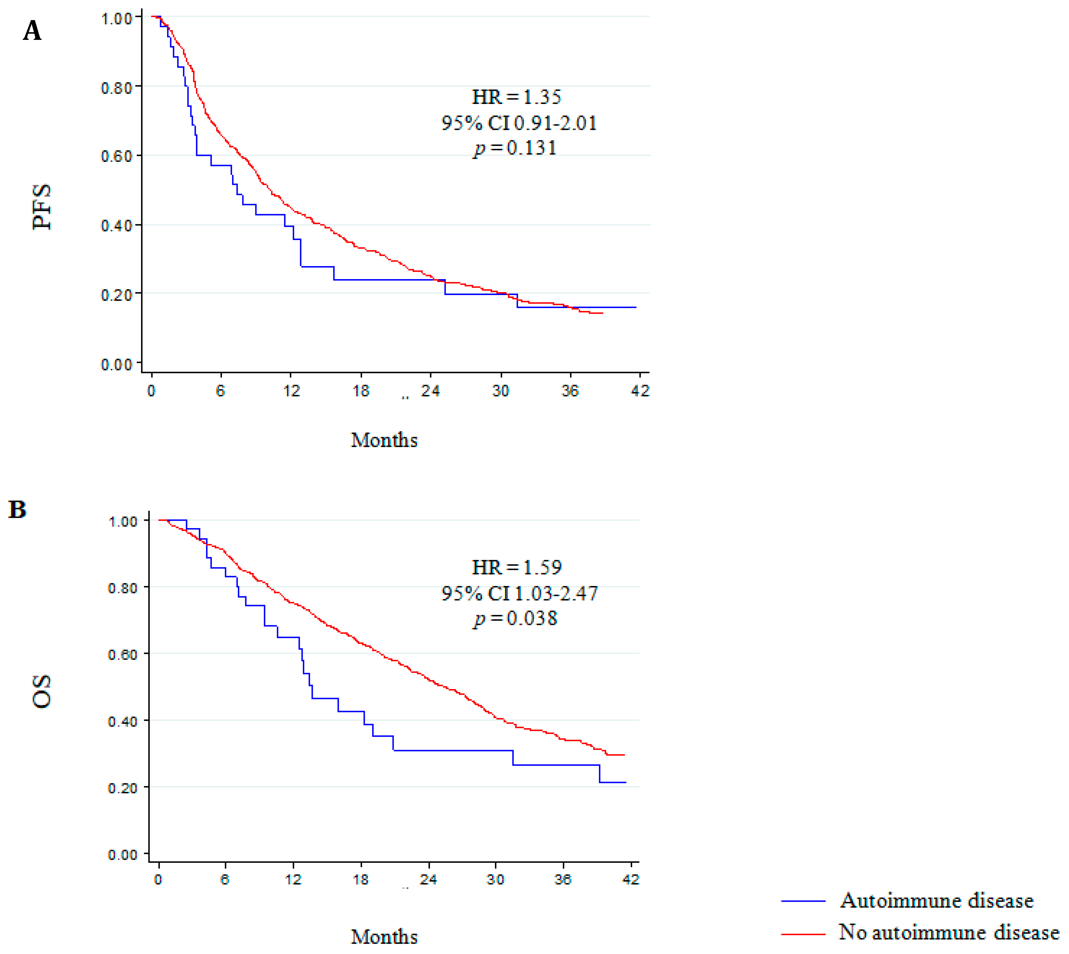 Jcm 09 01950 g003 Jcm 09 01950 g003