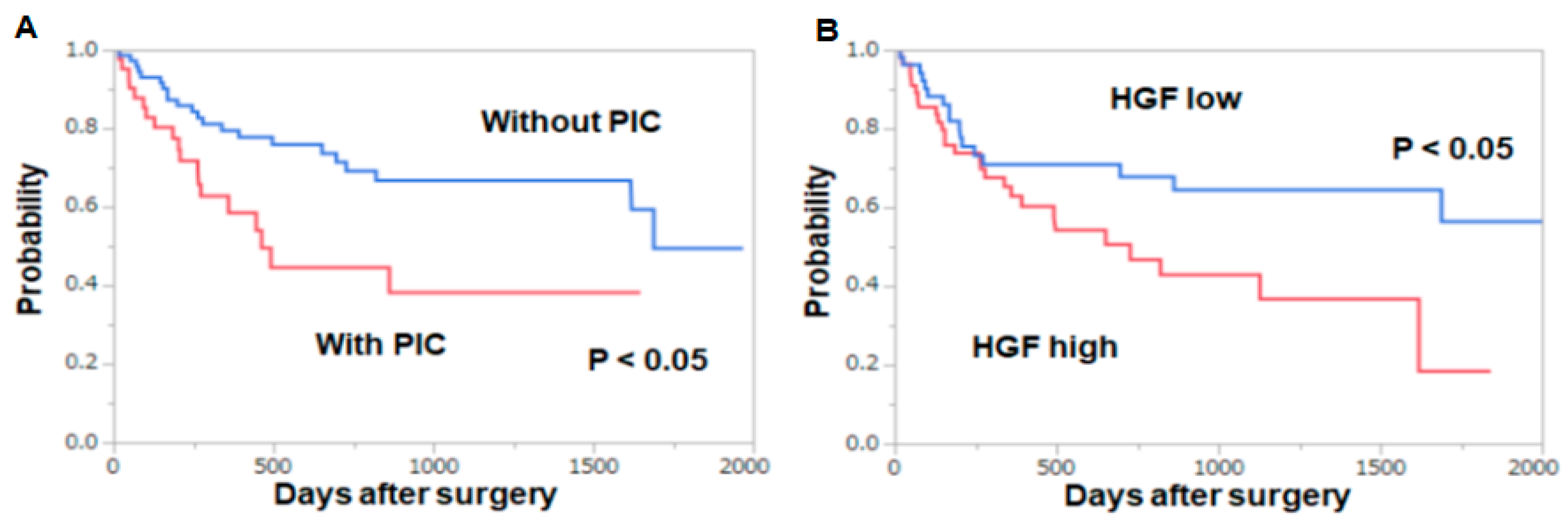 Jcm 09 02074 g002 Jcm 09 02074 g002
