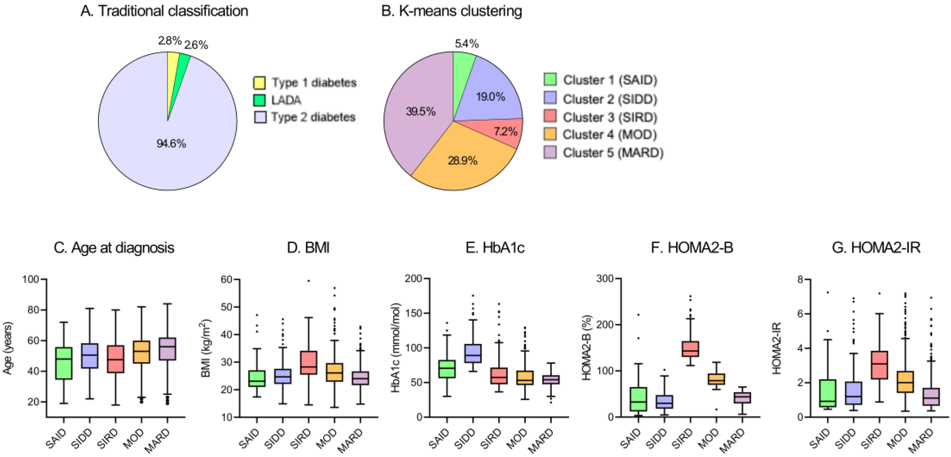 Jcm 09 02083 g001 Jcm 09 02083 g001