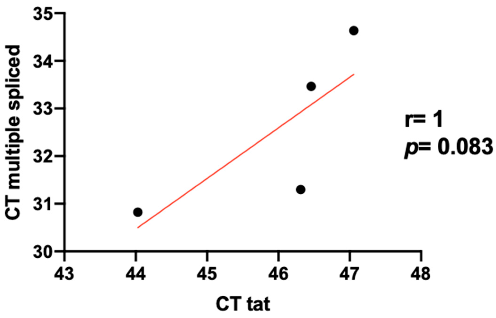 Jcm 09 02091 g002 Jcm 09 02091 g002