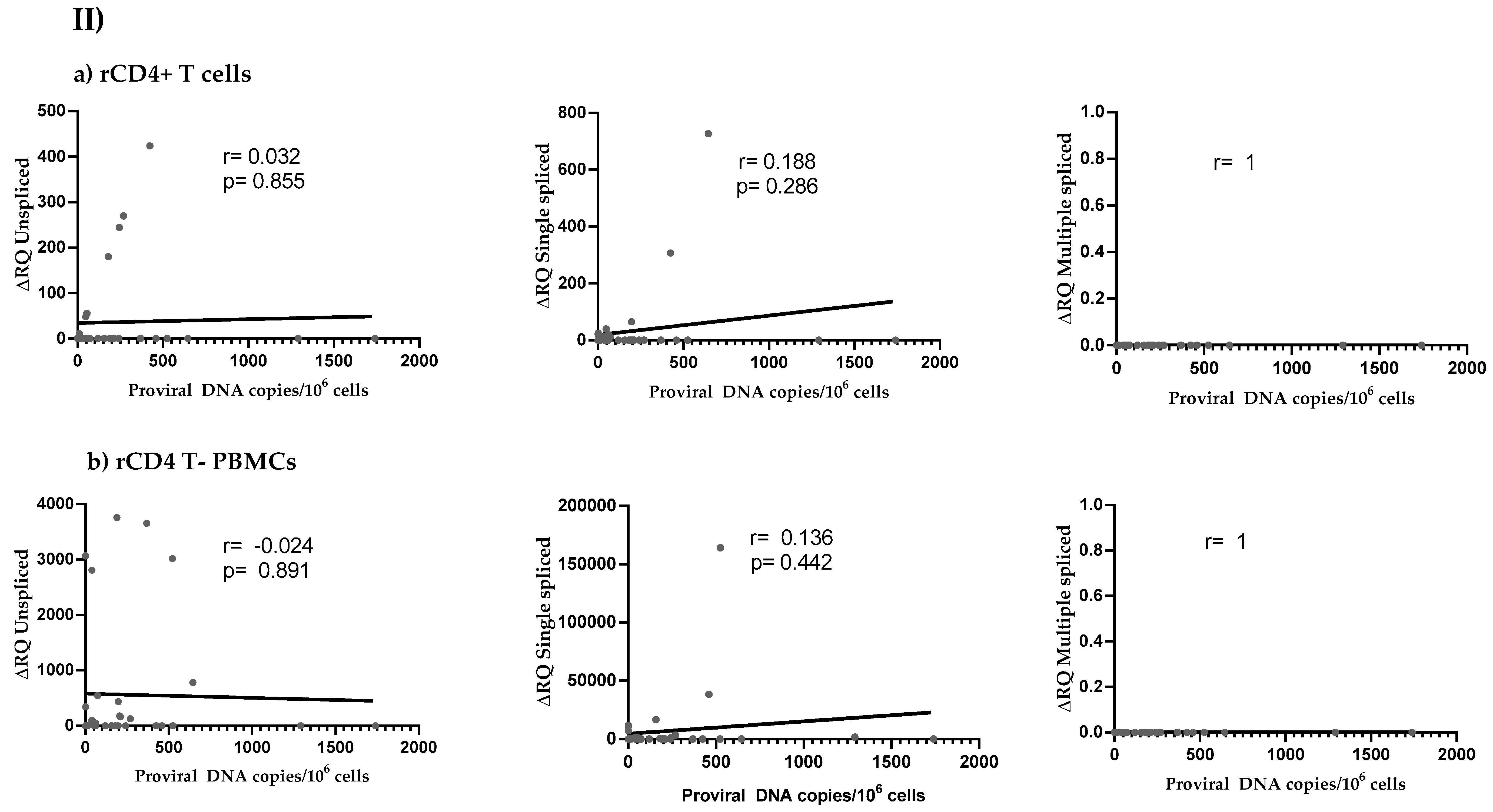 Jcm 09 02091 g003b Jcm 09 02091 g003b