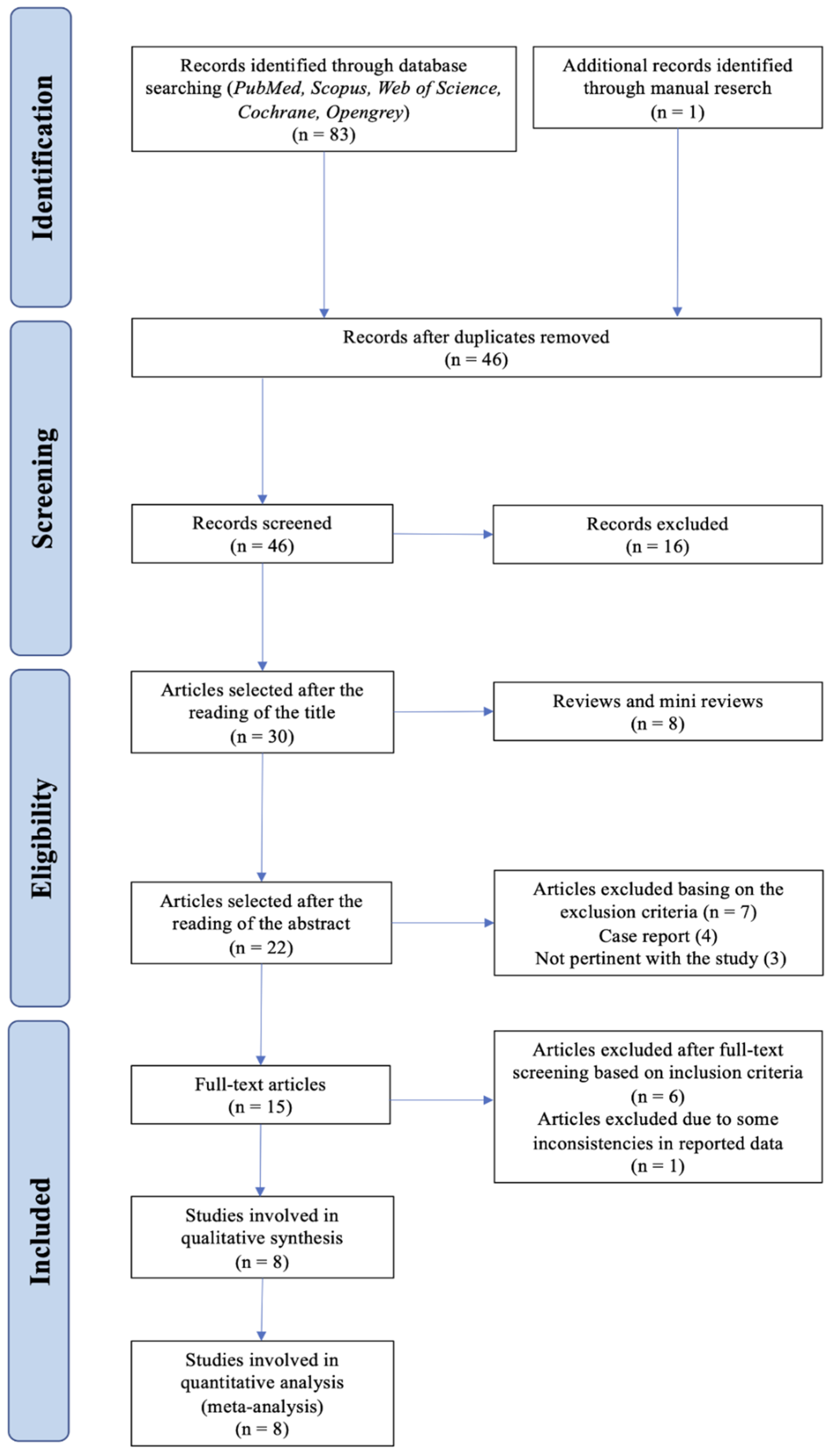 JCM | Free Full-Text | Use of Platelet-Rich Fibrin in the Treatment of ...